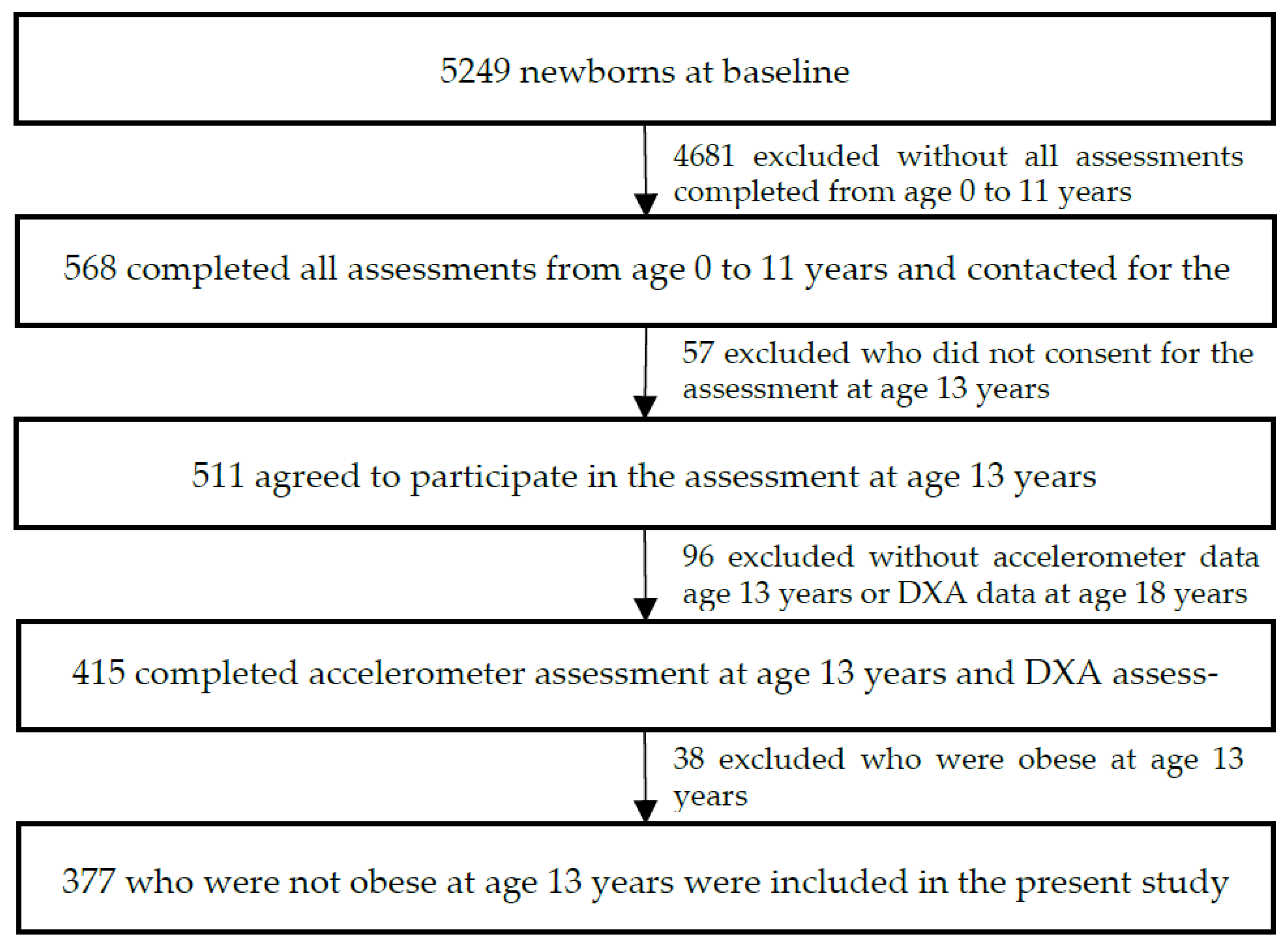 Children 10 00265 g001 Children 10 00265 g001