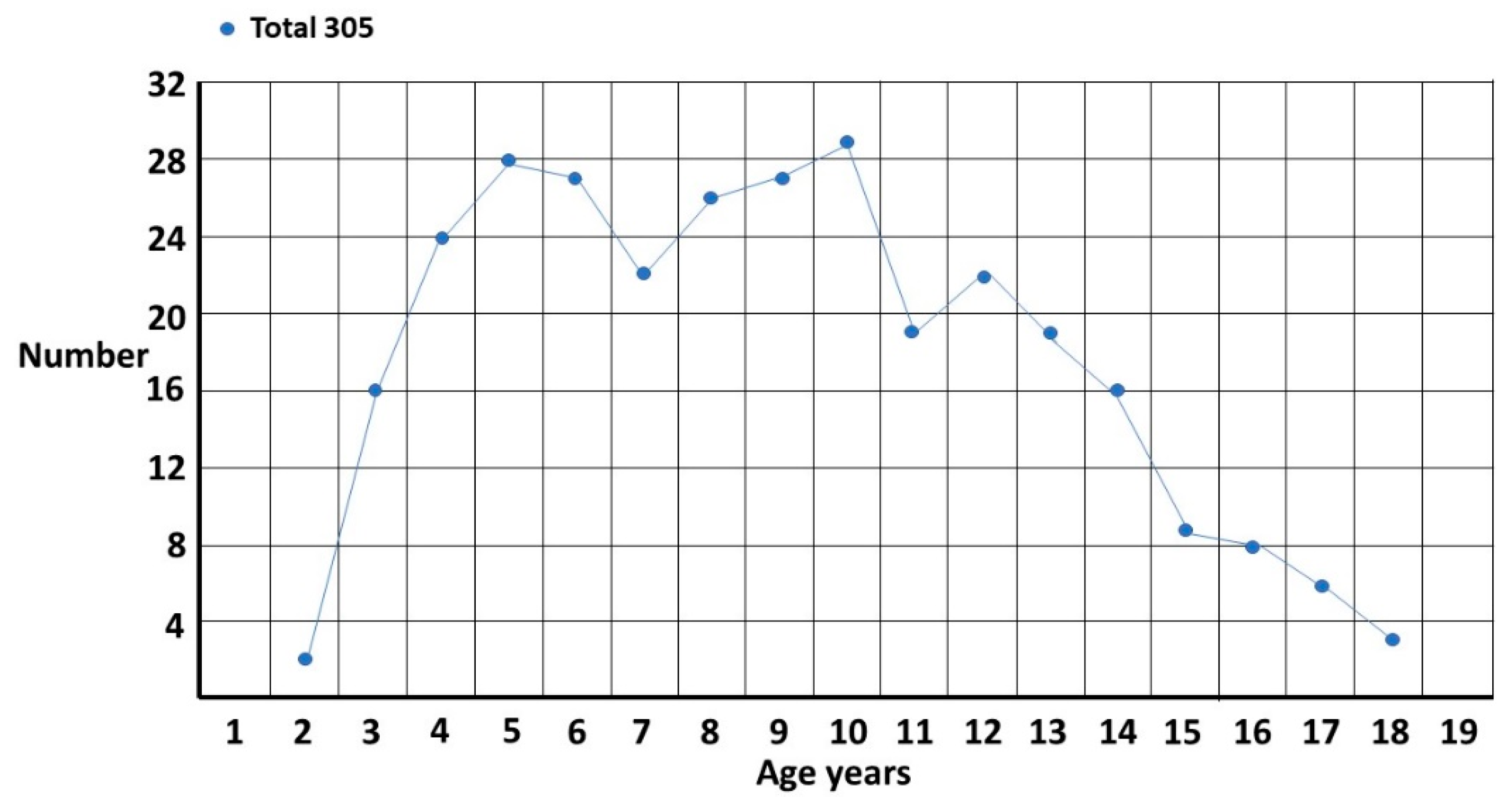 Children 10 00272 g001 Children 10 00272 g001