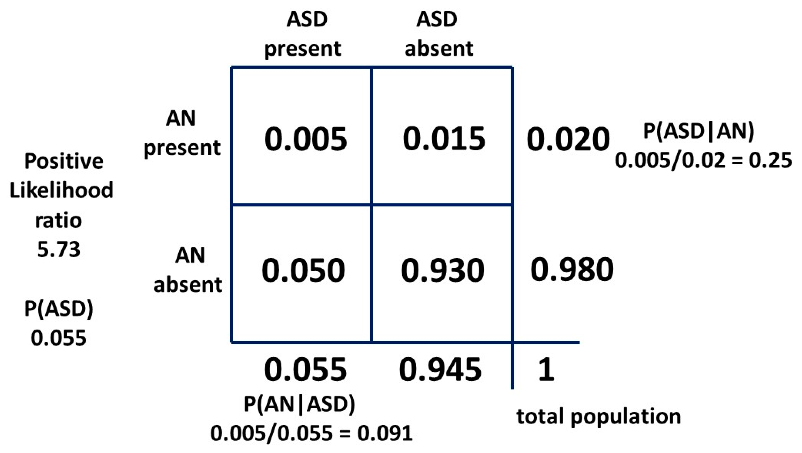 Children 10 00272 g009 Children 10 00272 g009