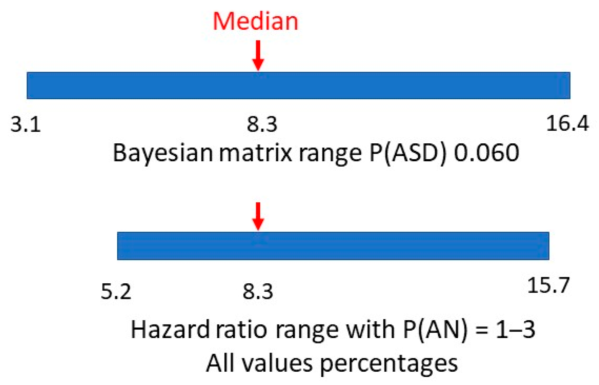Children 10 00272 g014 Children 10 00272 g014