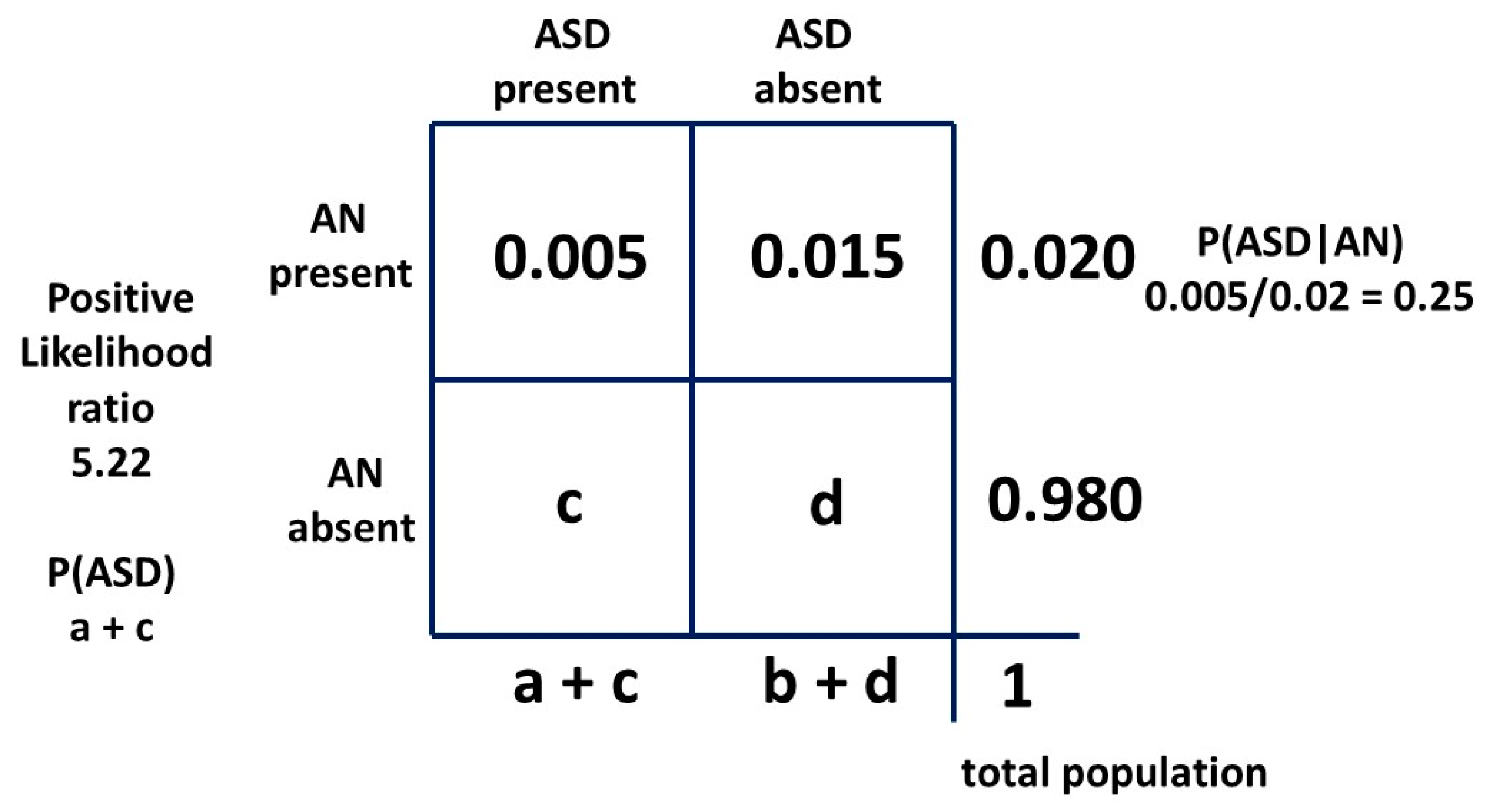 Children 10 00272 g0a1 Children 10 00272 g0a1