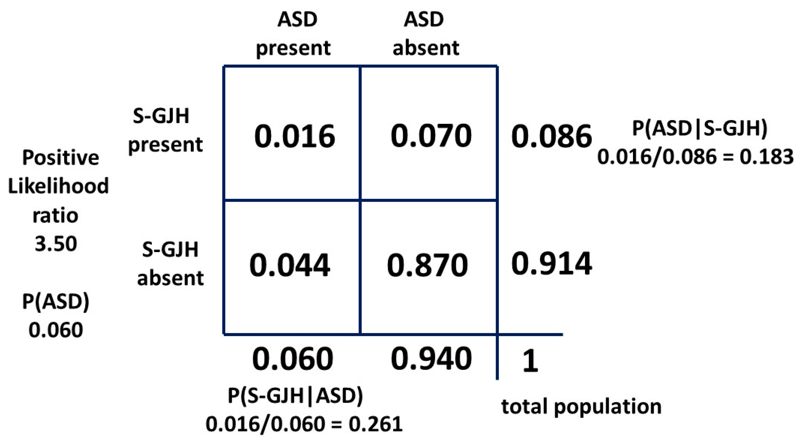 Children 10 00272 g0a2 Children 10 00272 g0a2