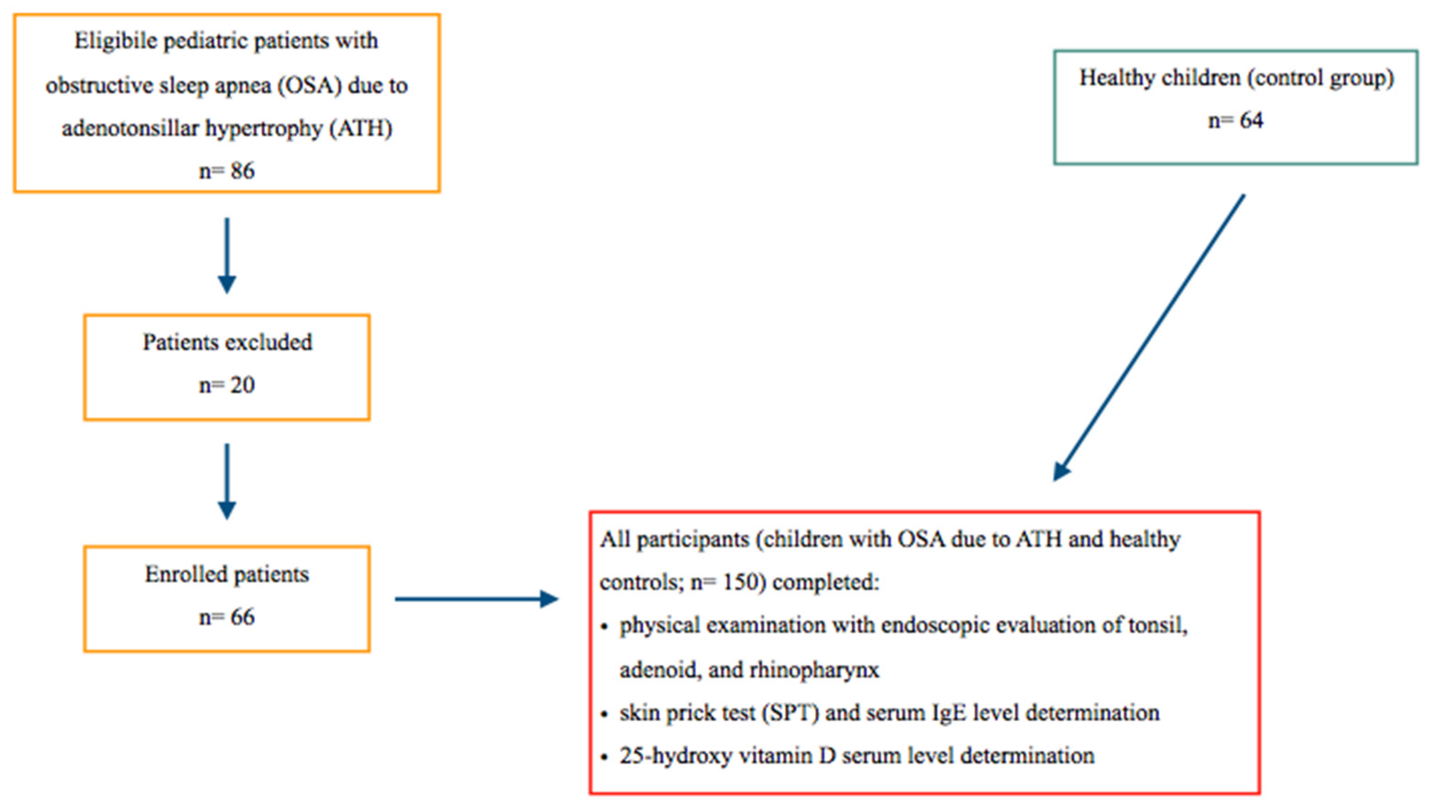 Children 10 00274 g001 Children 10 00274 g001