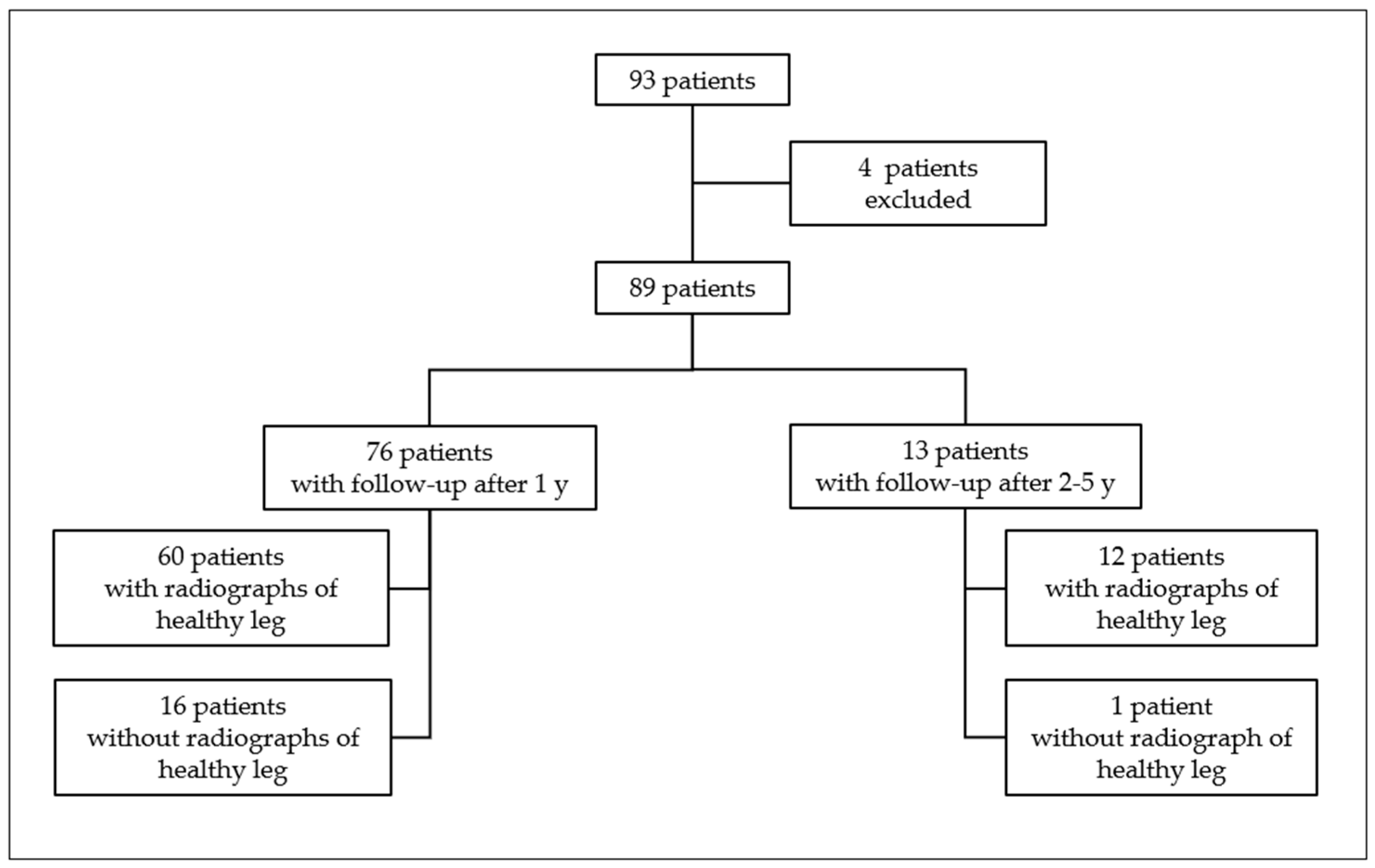 Children 10 00282 g002