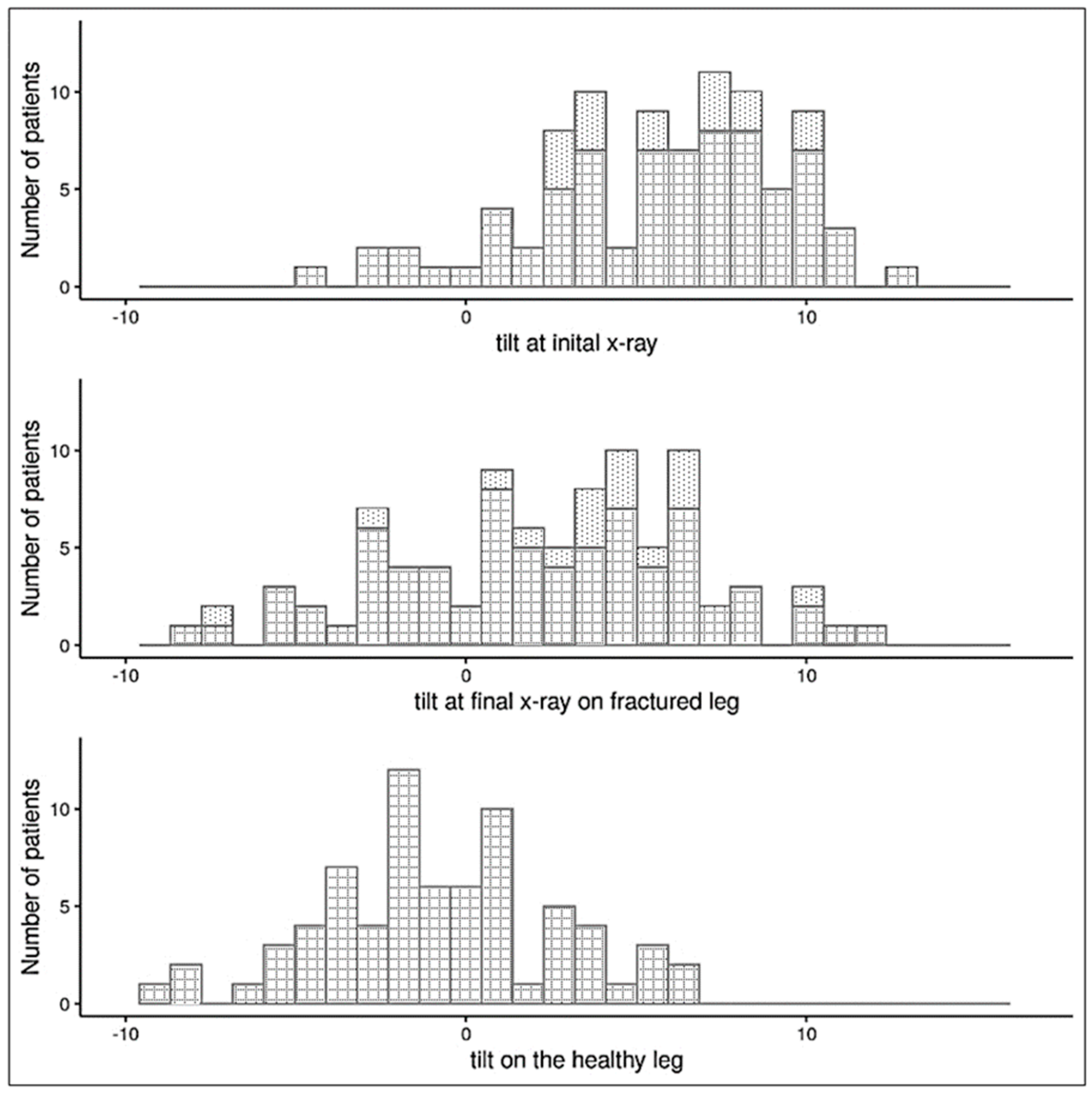 Children 10 00282 g003