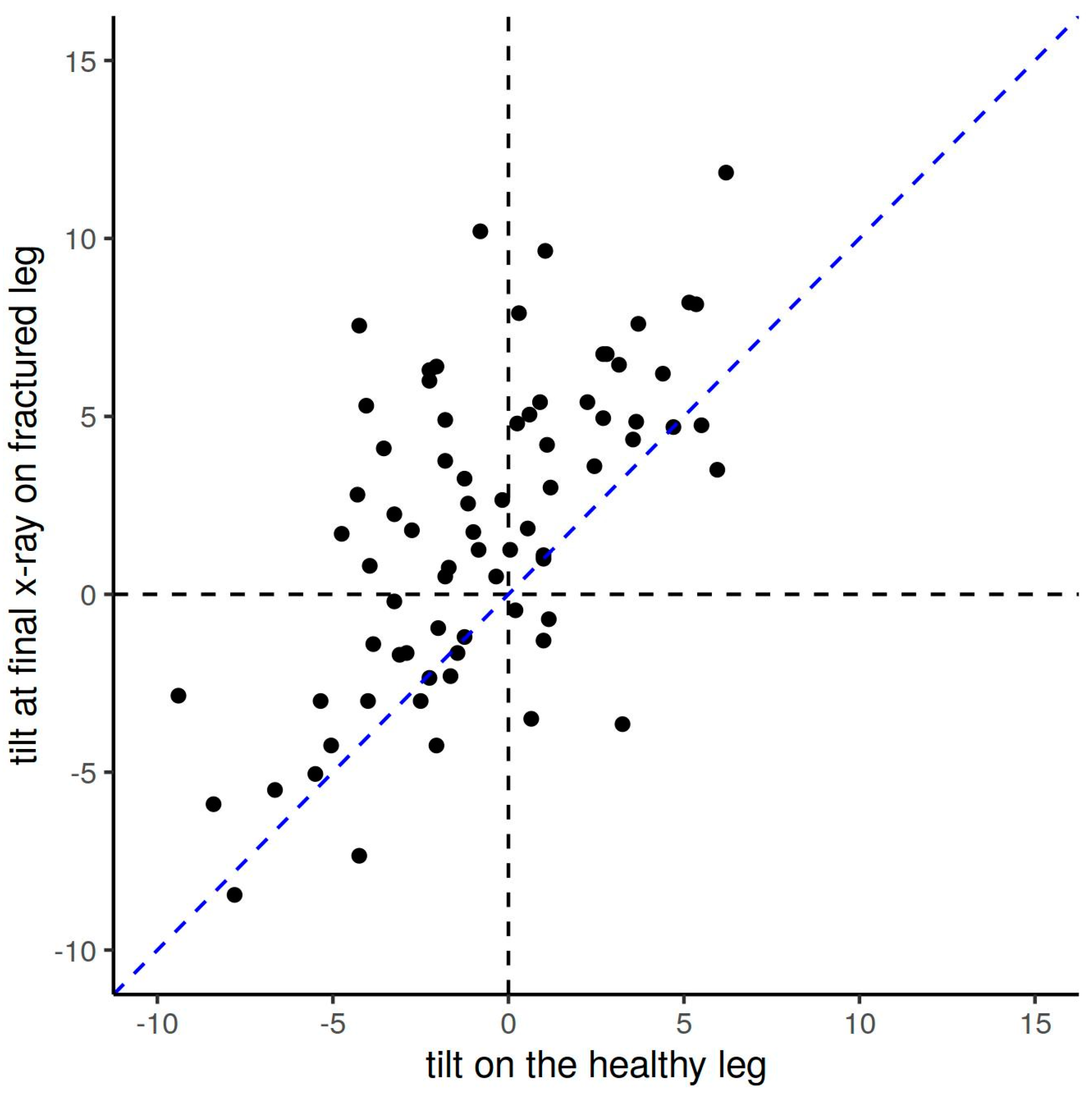 Children 10 00282 g004