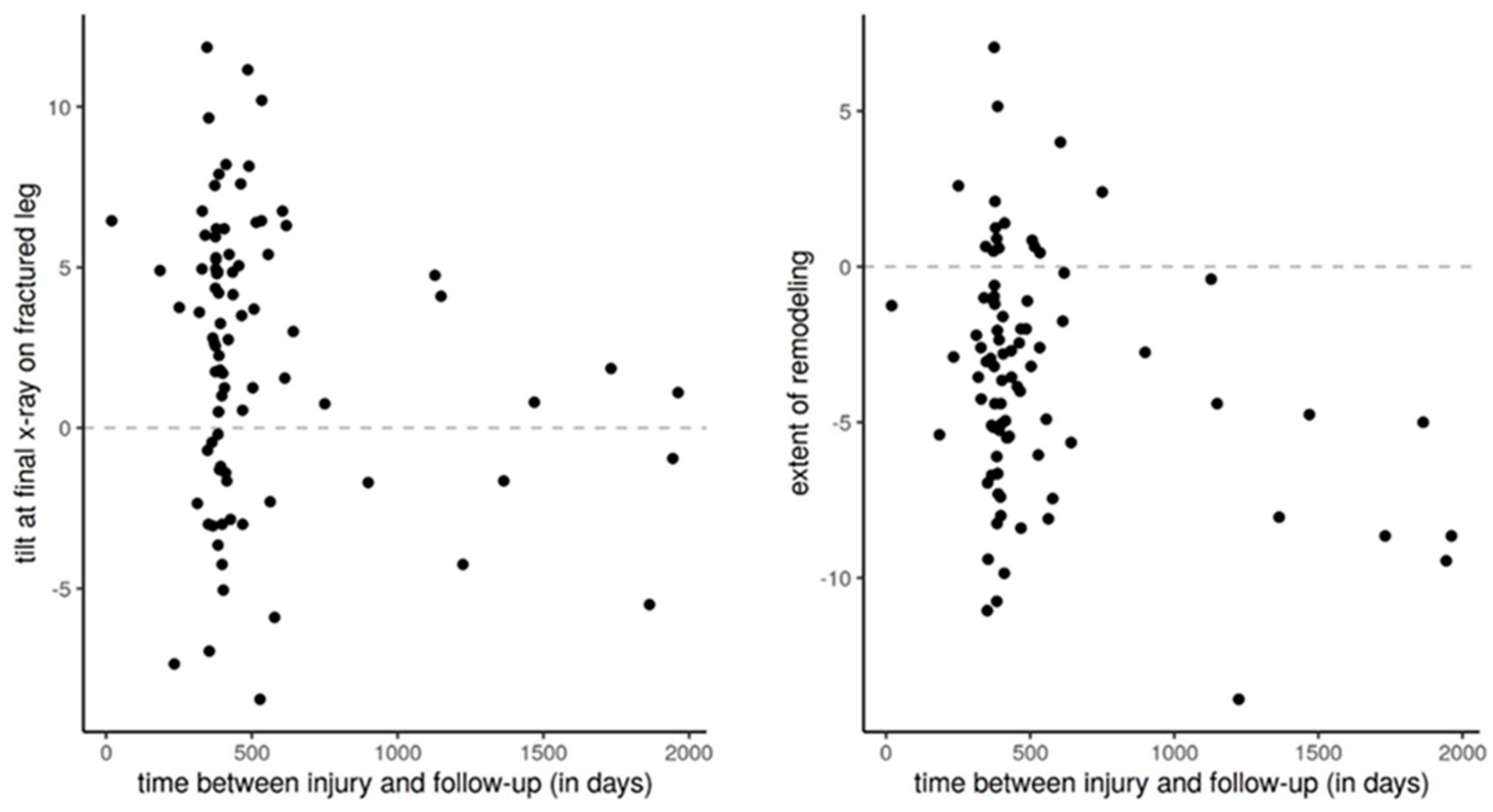 Children 10 00282 g005