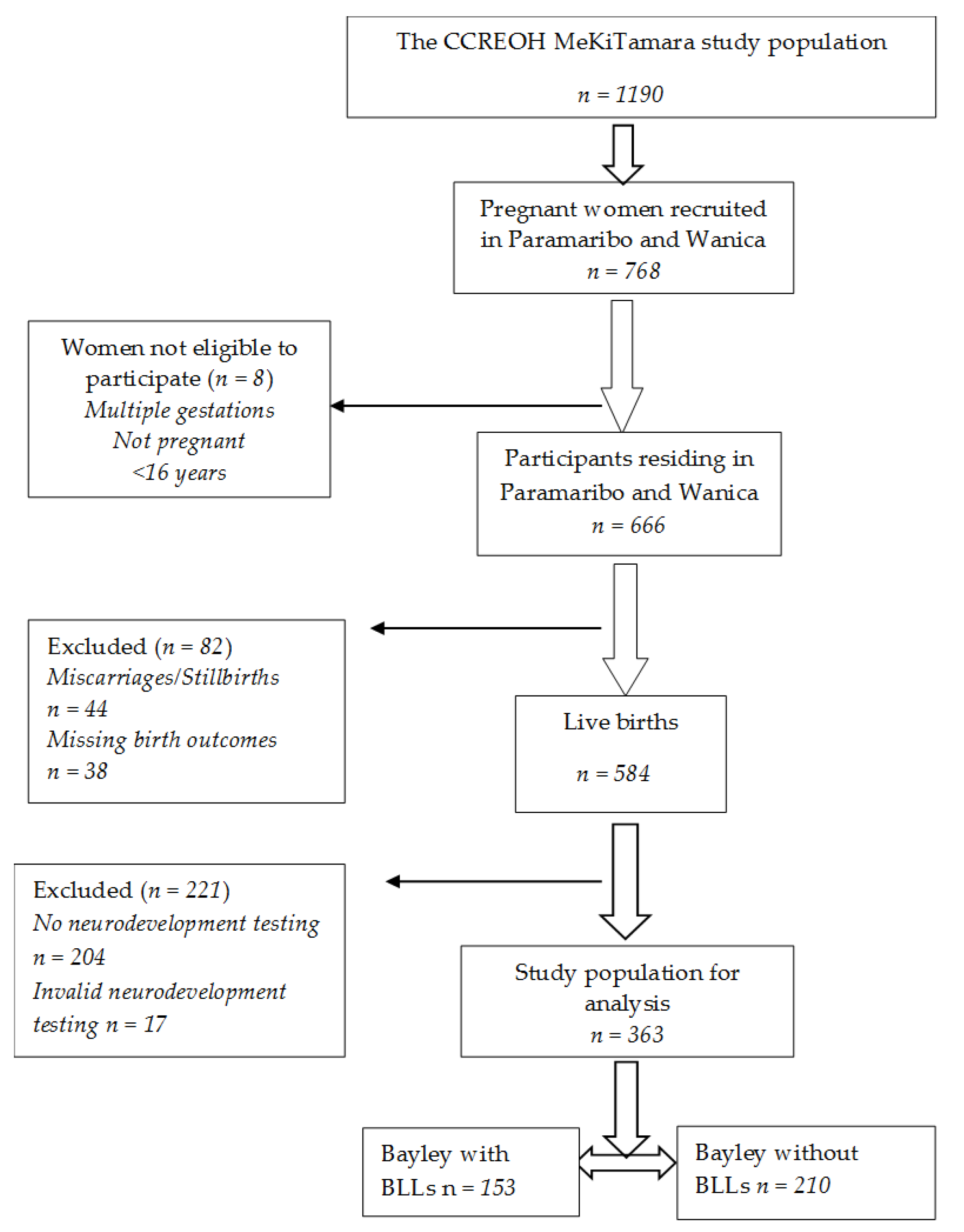 Children 10 00287 g001 Children 10 00287 g001