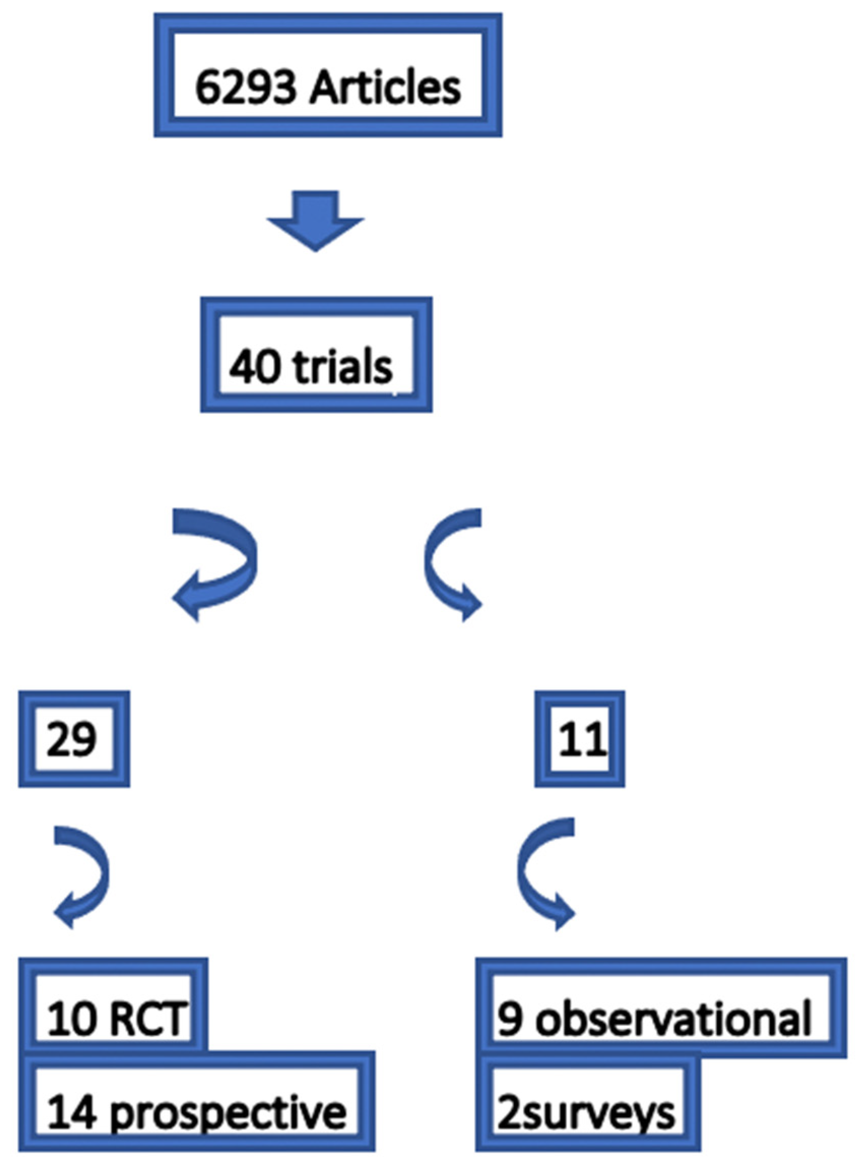 Children 10 00296 g002