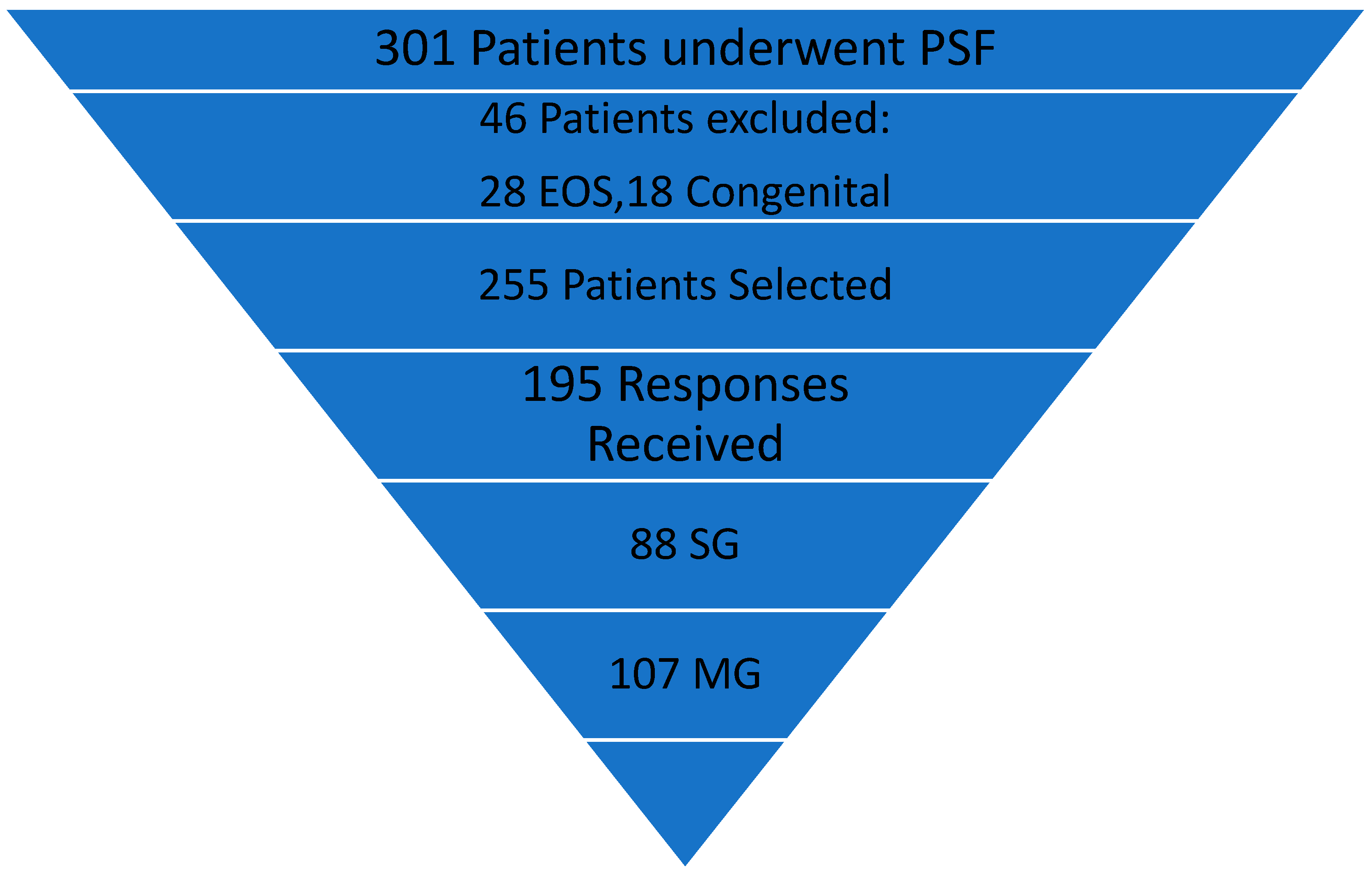 Children 10 00299 g001 Children 10 00299 g001