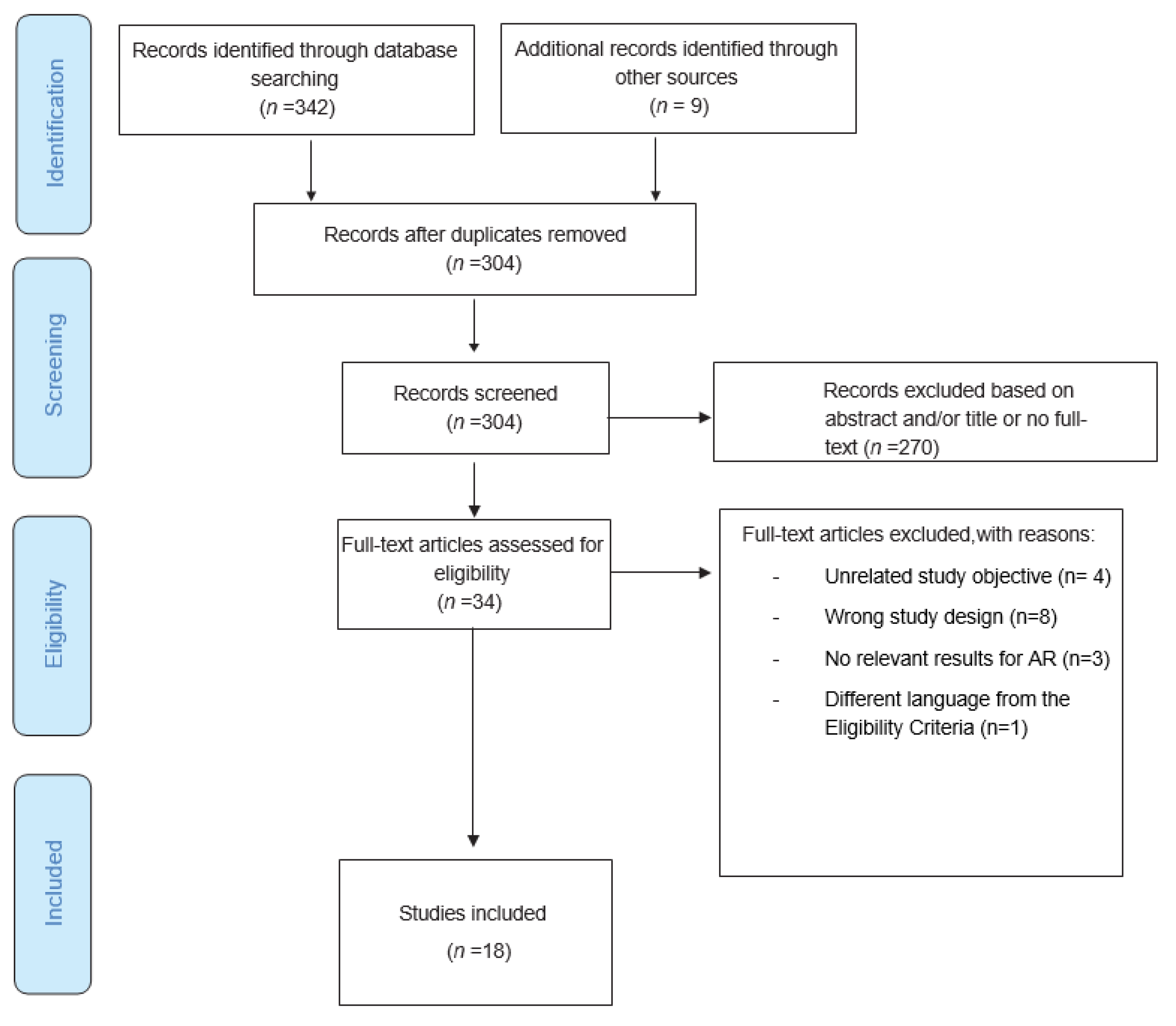 Children 10 00300 g001