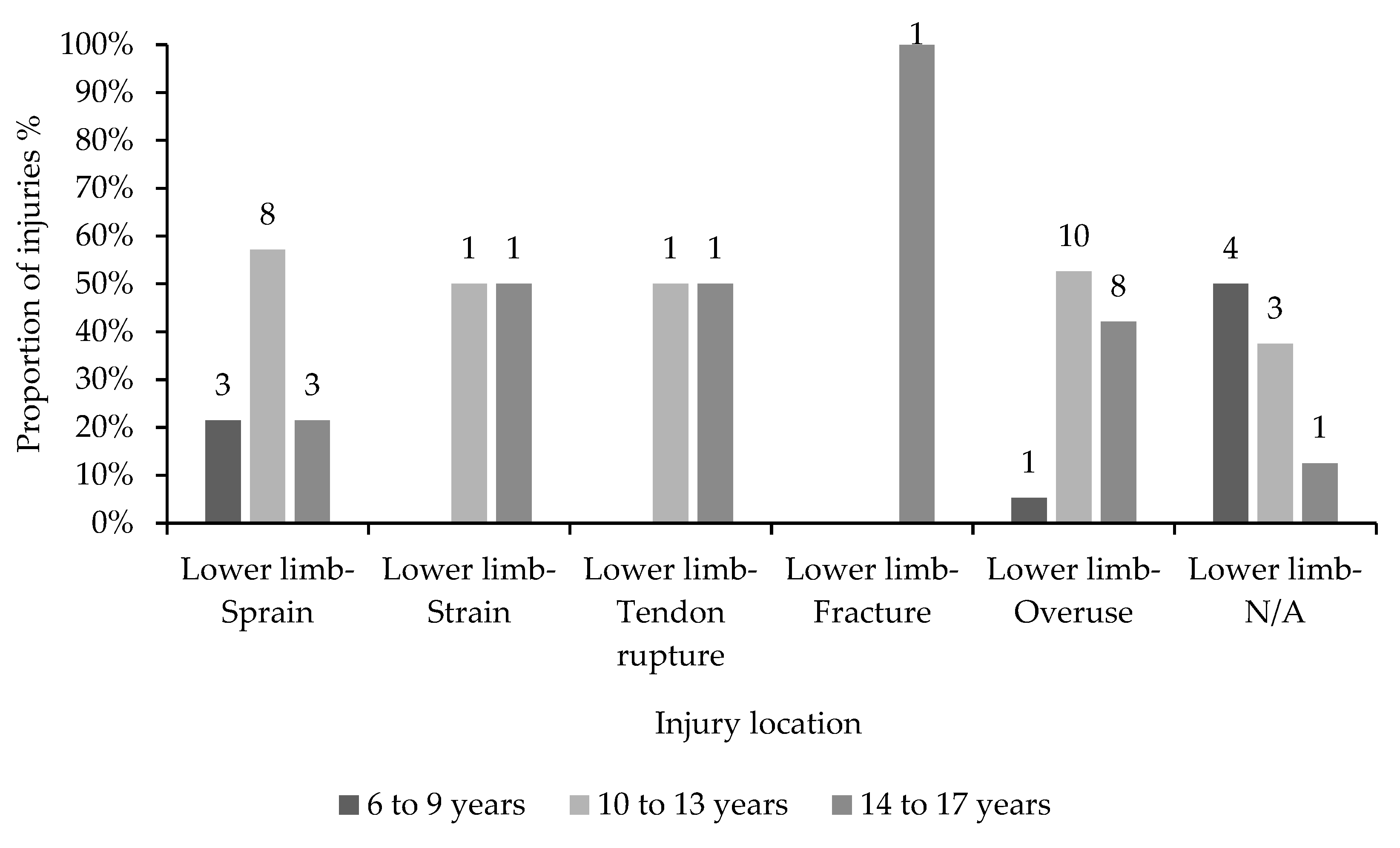 Children 10 00303 g002