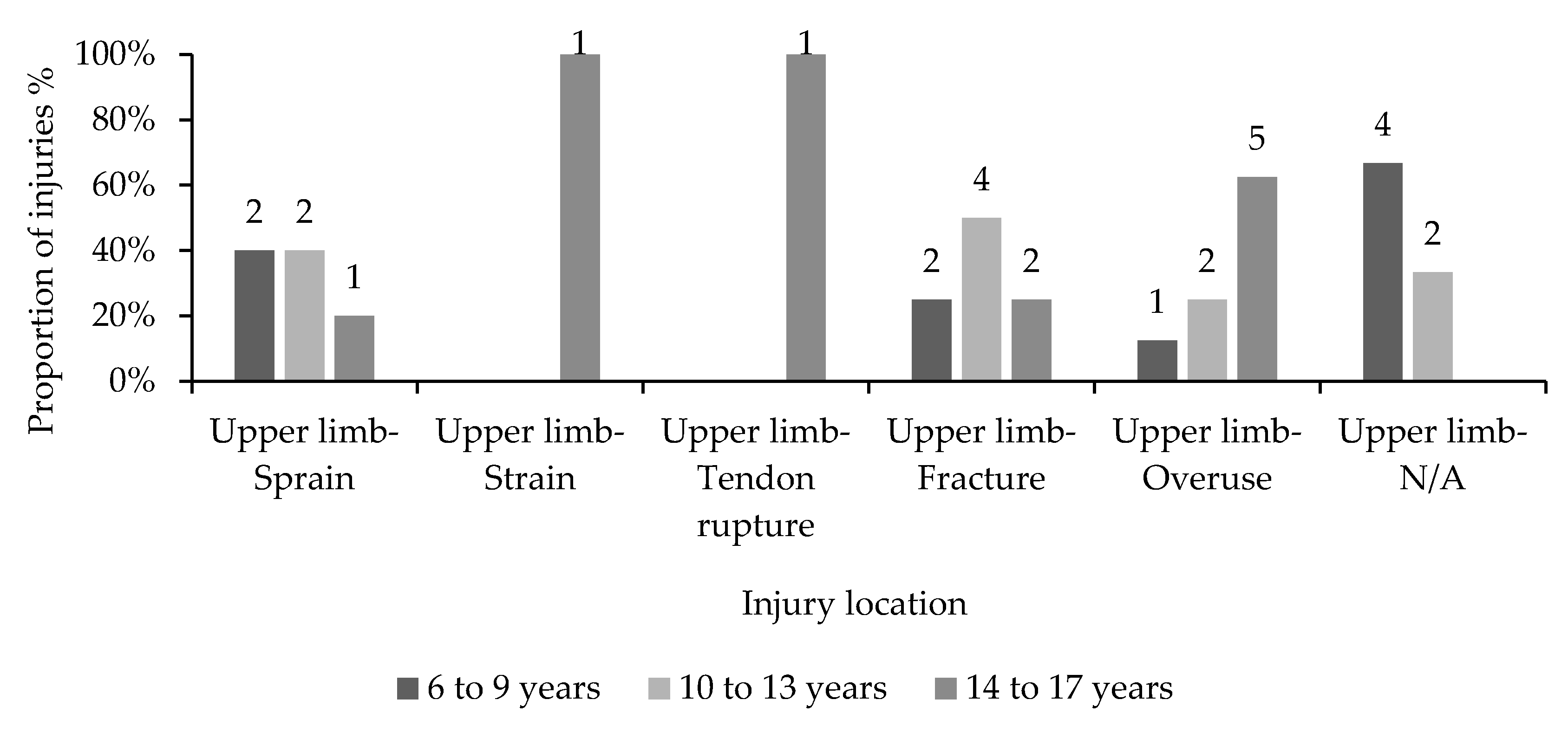 Children 10 00303 g003