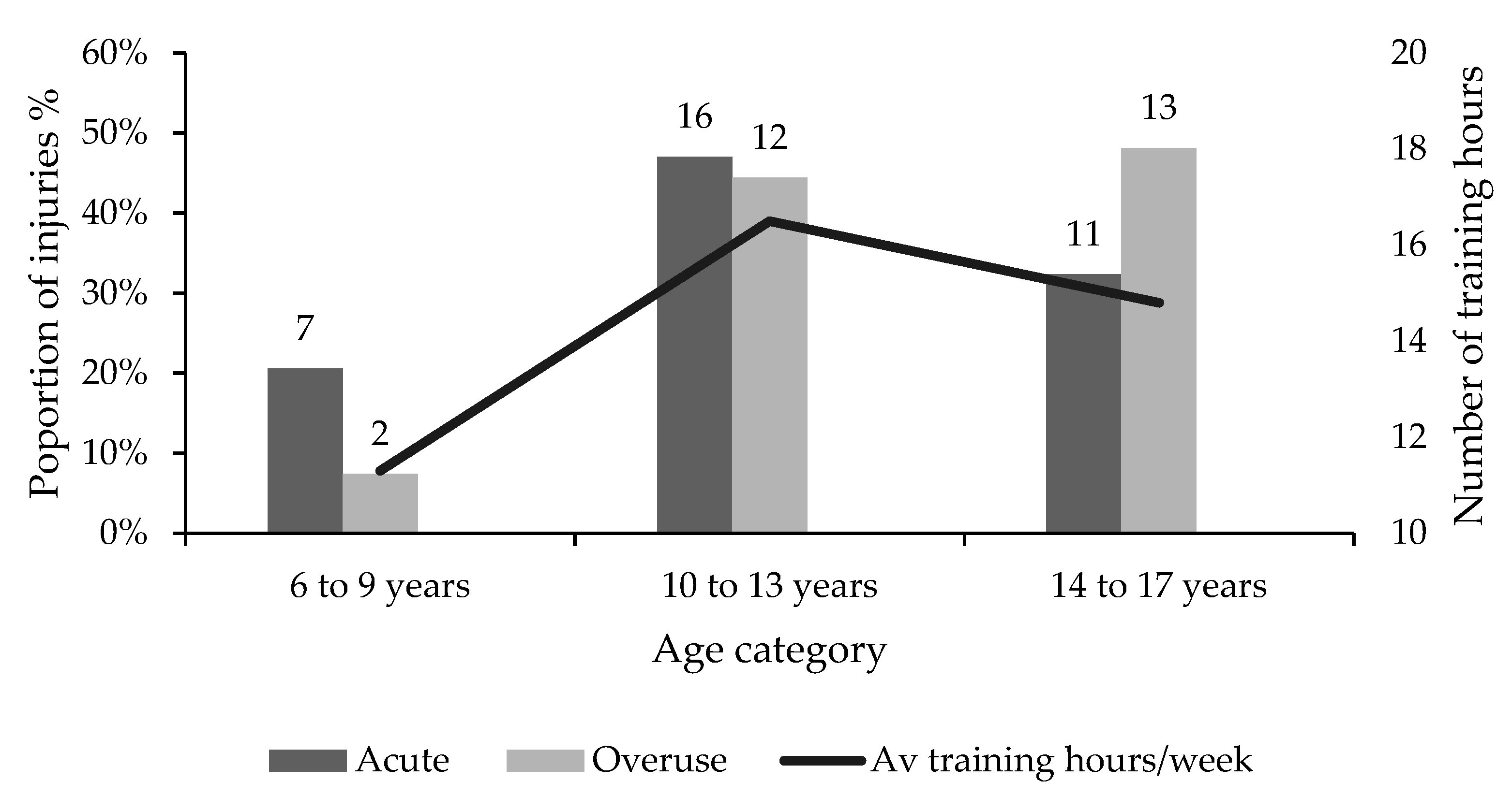 Children 10 00303 g005