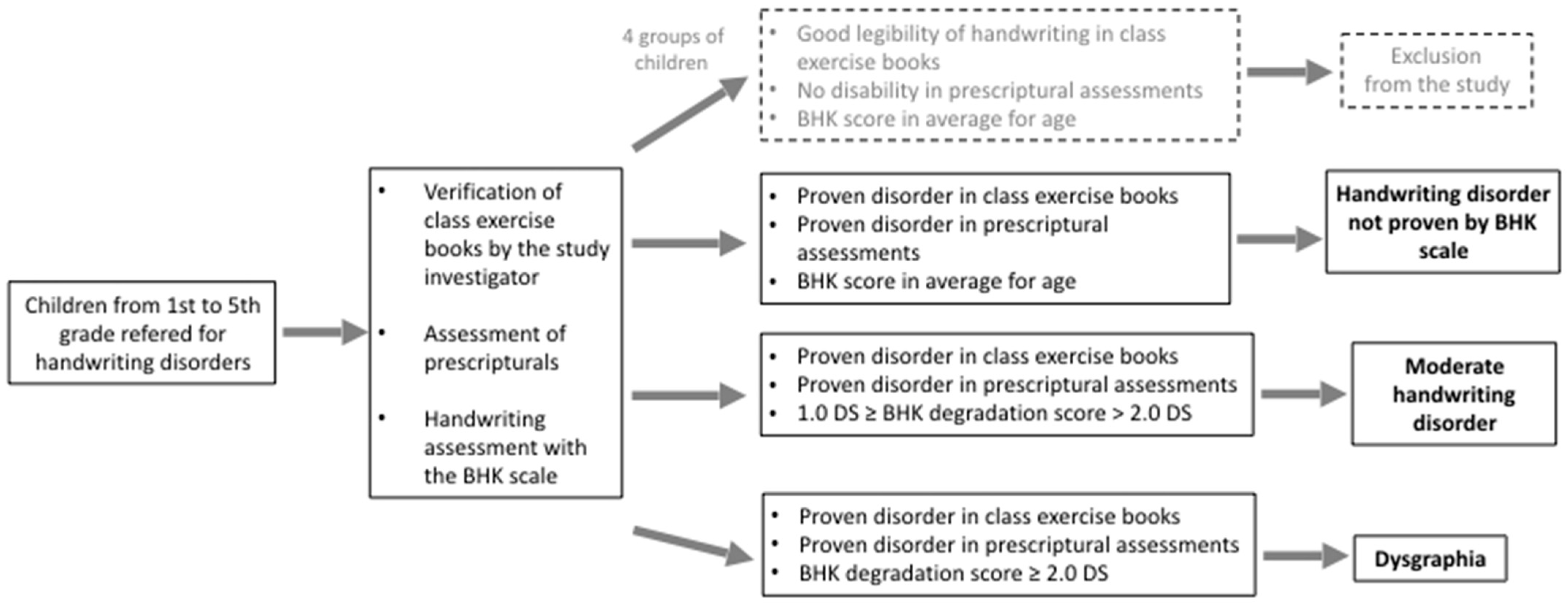 Children 10 00305 g001 Children 10 00305 g001