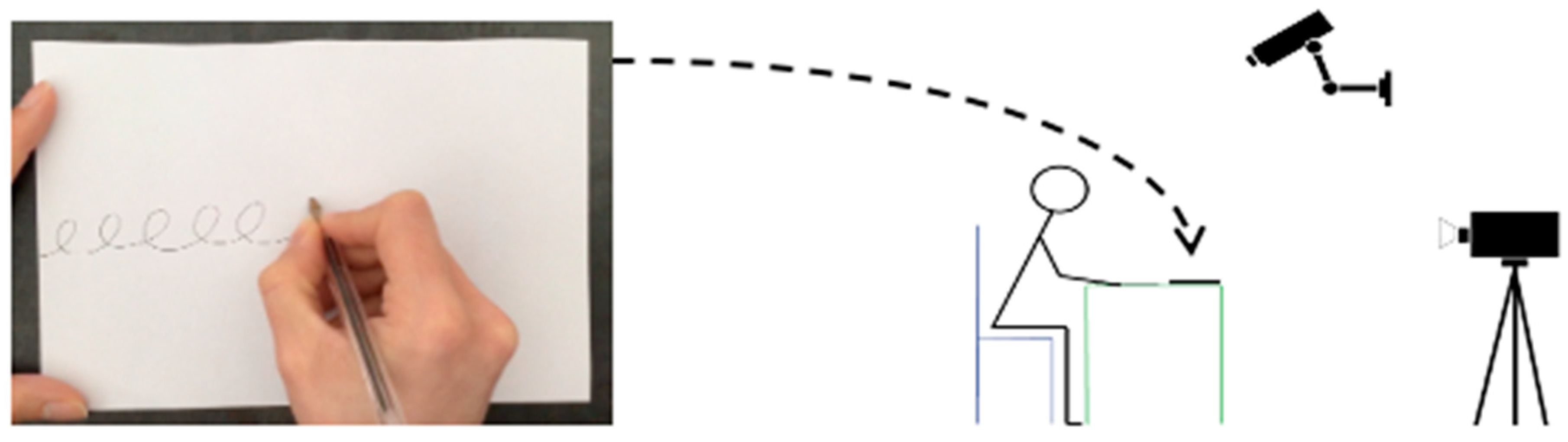 Children 10 00305 g002 Children 10 00305 g002