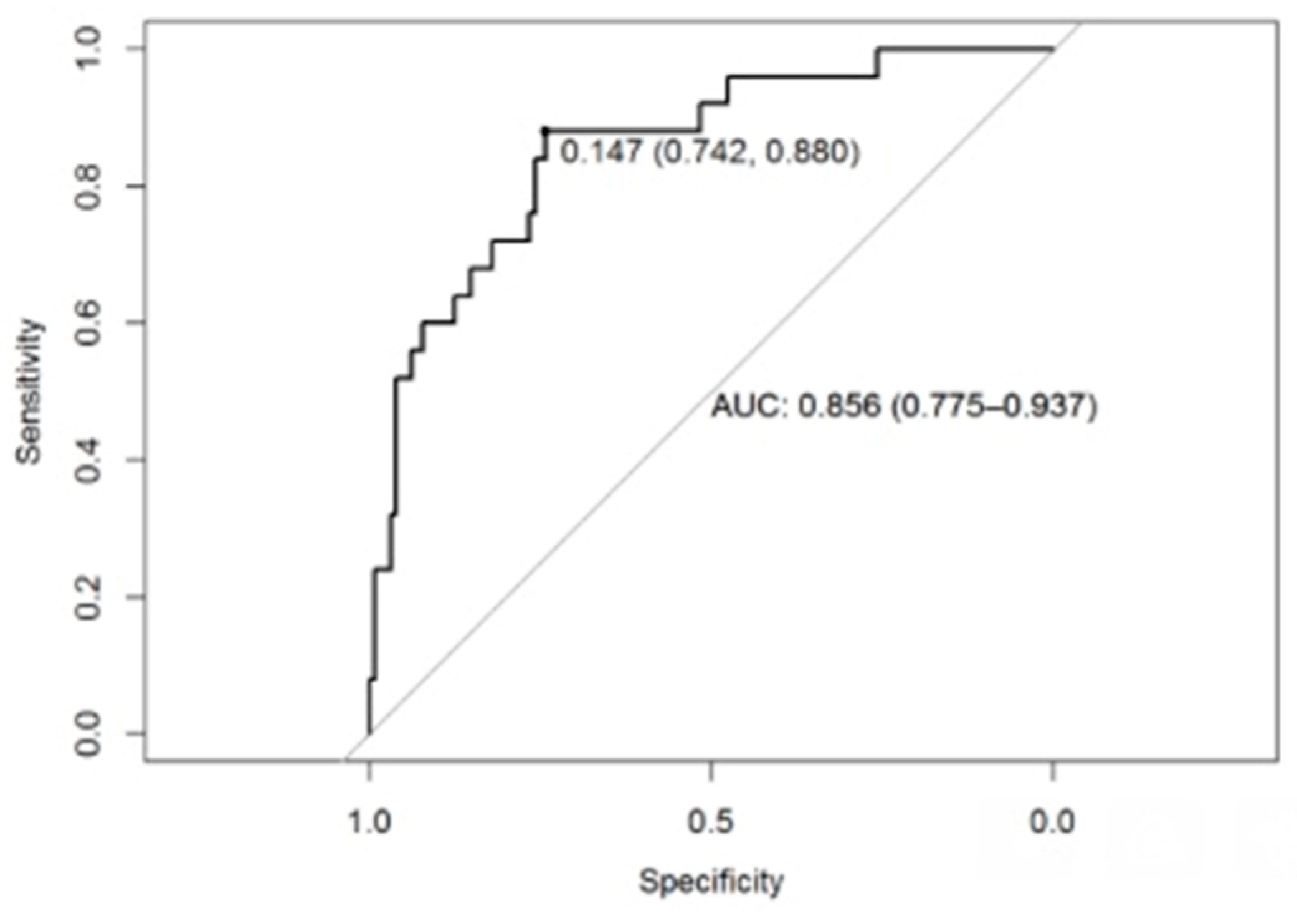 Children 10 00305 g004 Children 10 00305 g004