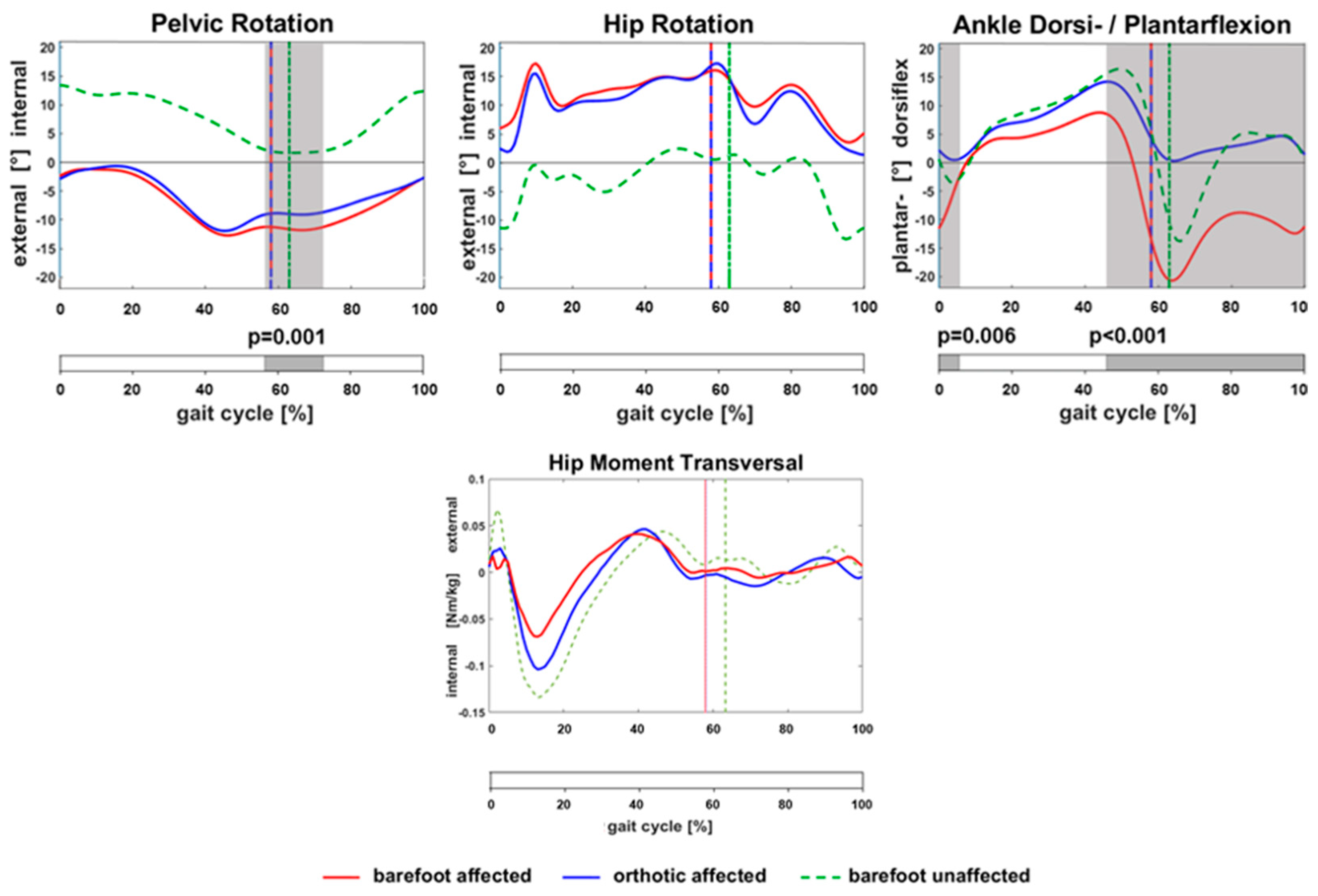 Children 10 00307 g002