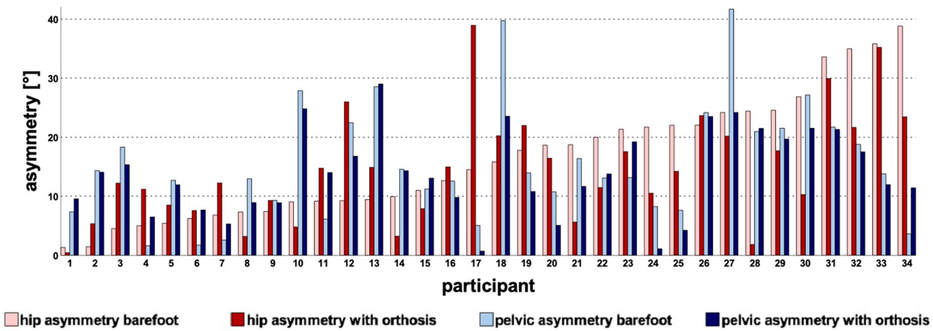 Children 10 00307 g004