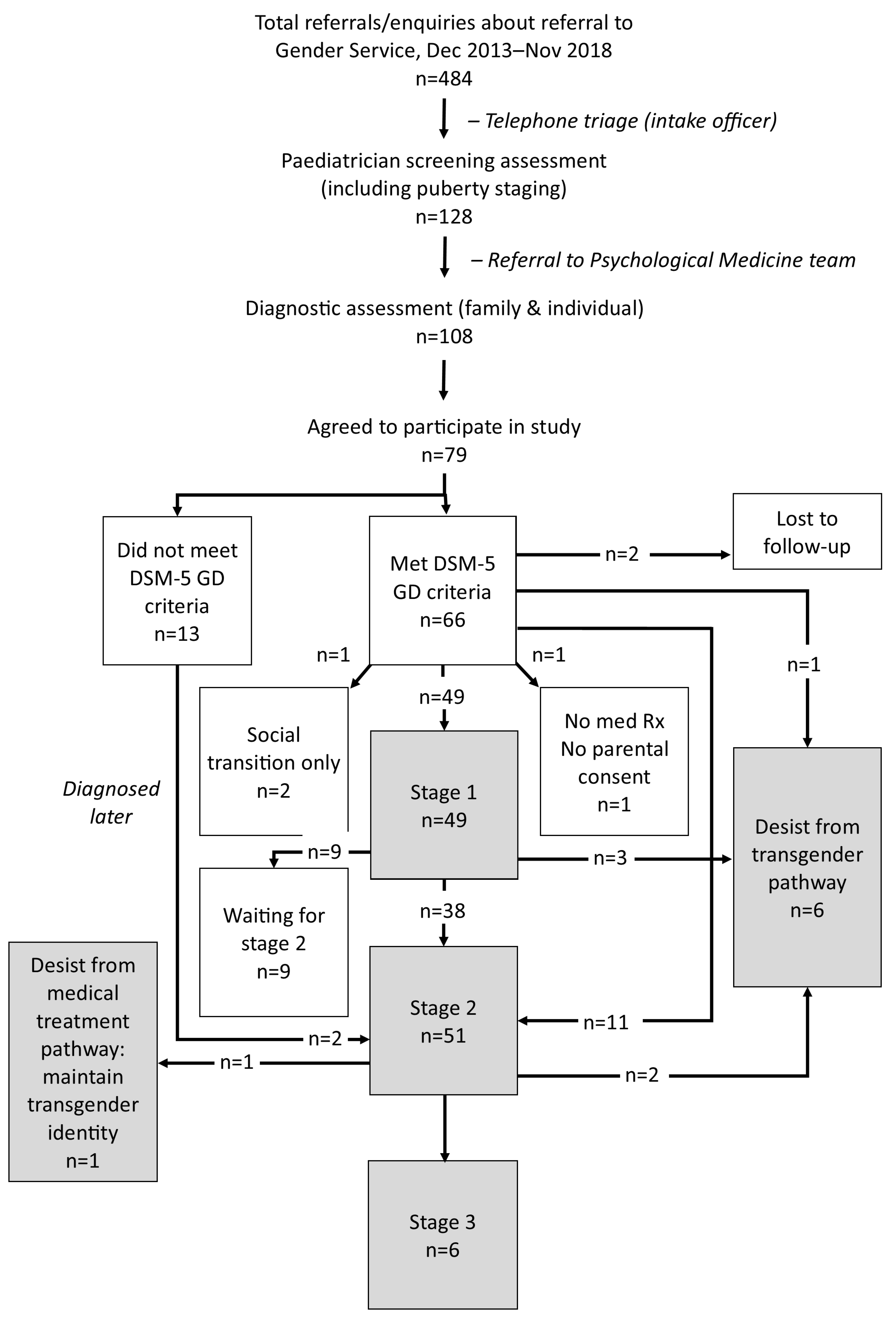 Children 10 00314 g001