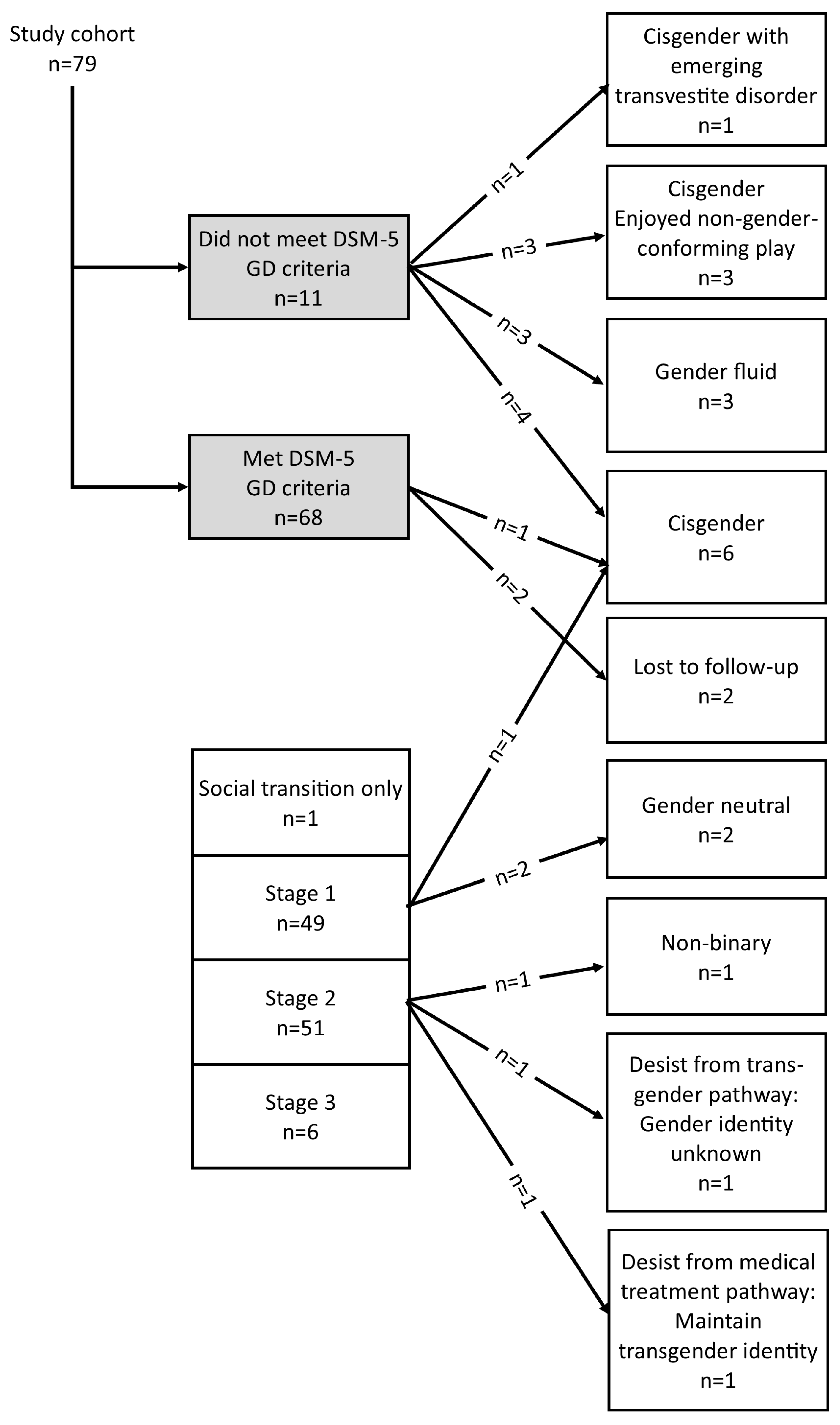 Children 10 00314 g002