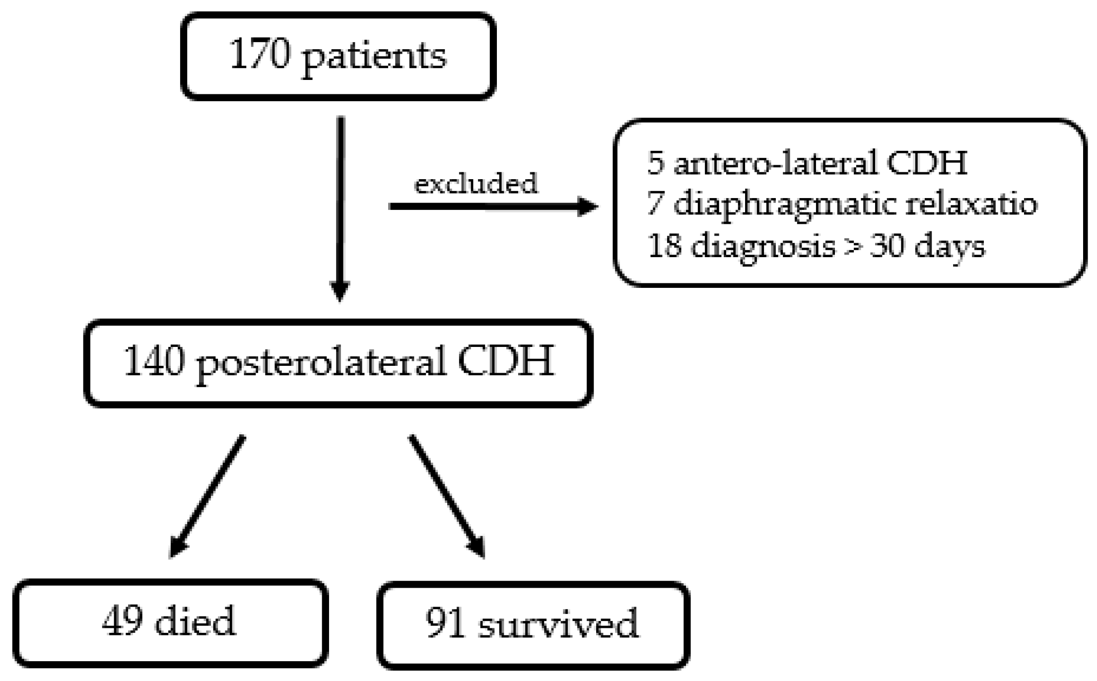 Children 10 00315 g001