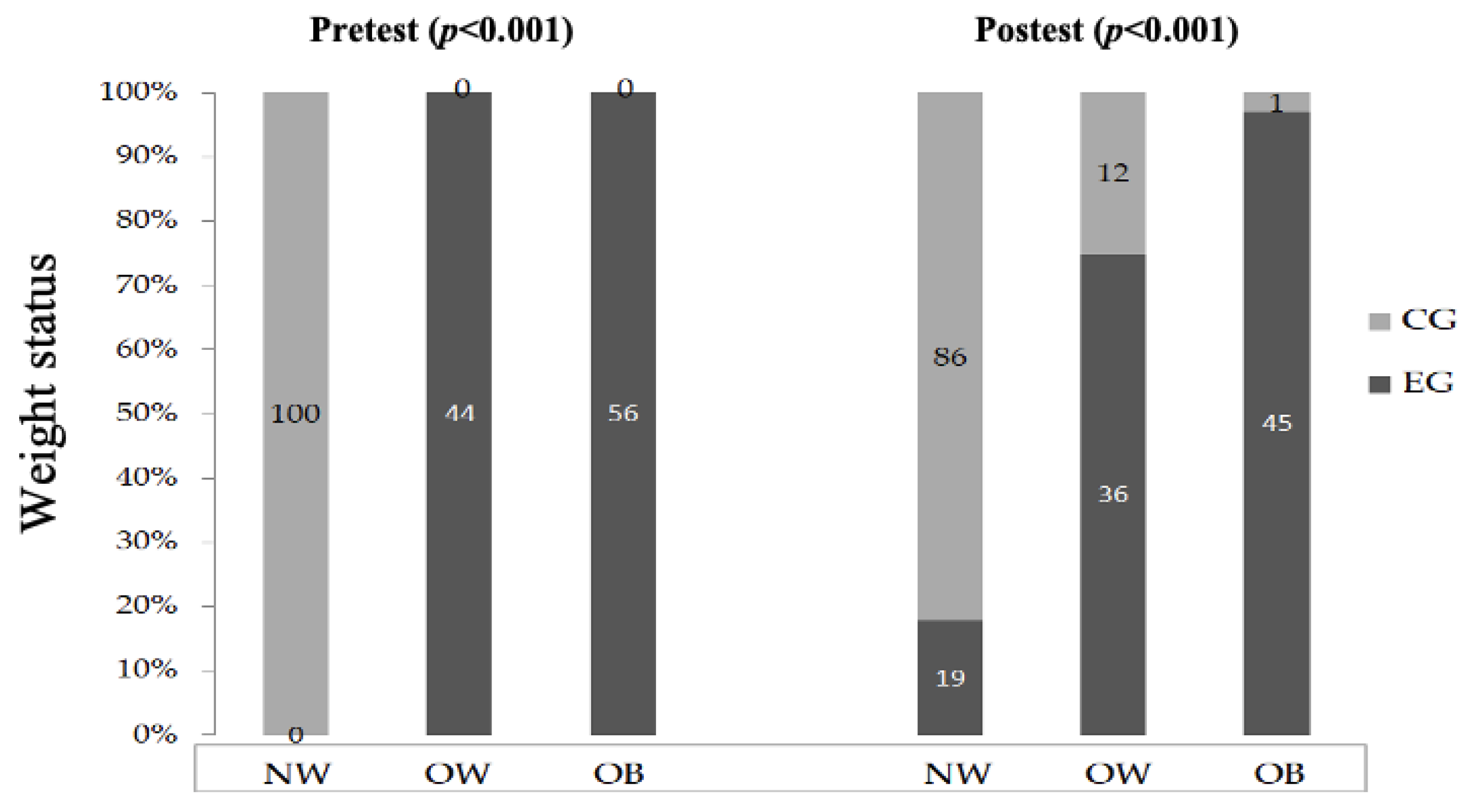 Children 10 00317 g002