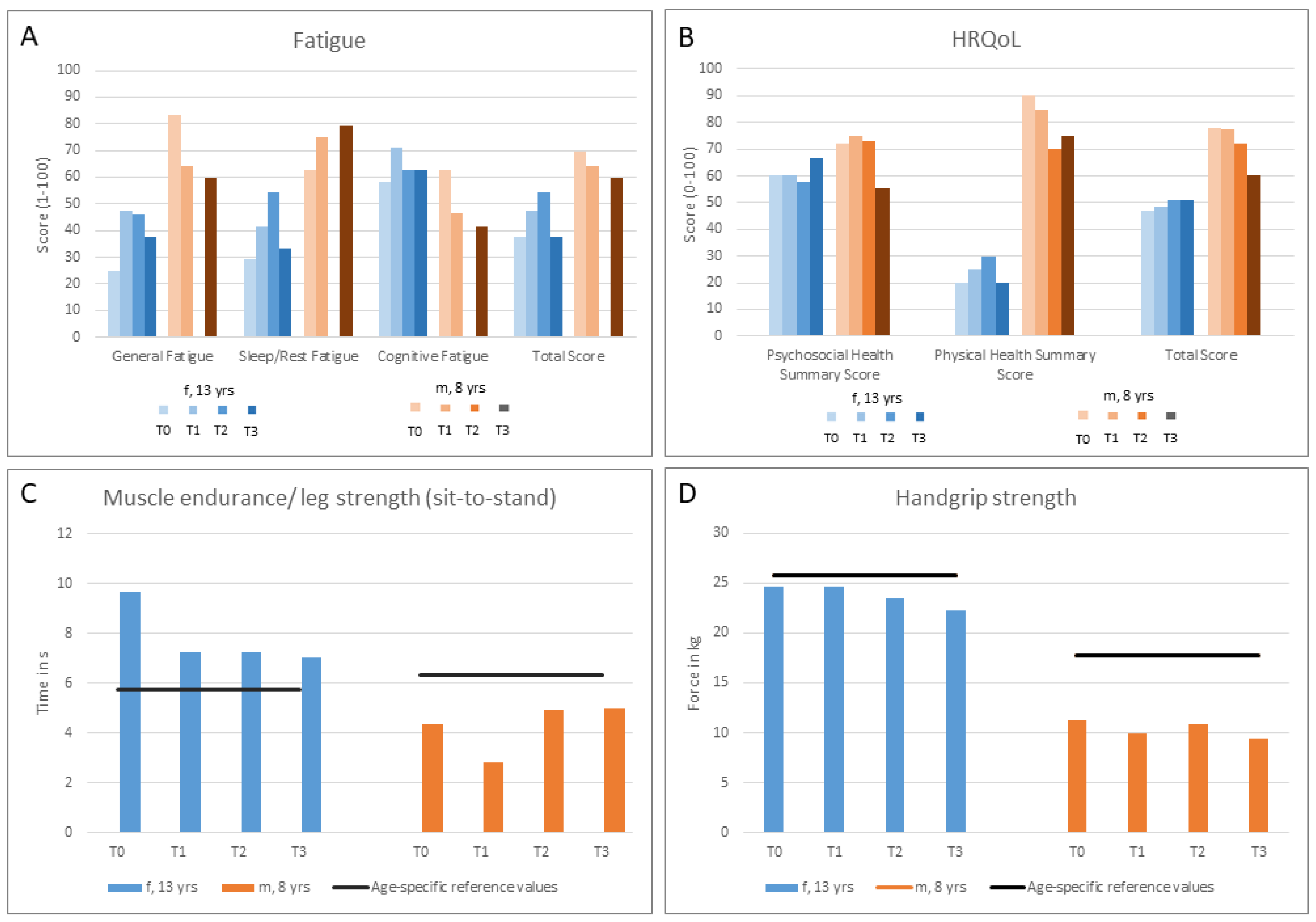 Children 10 00318 g002