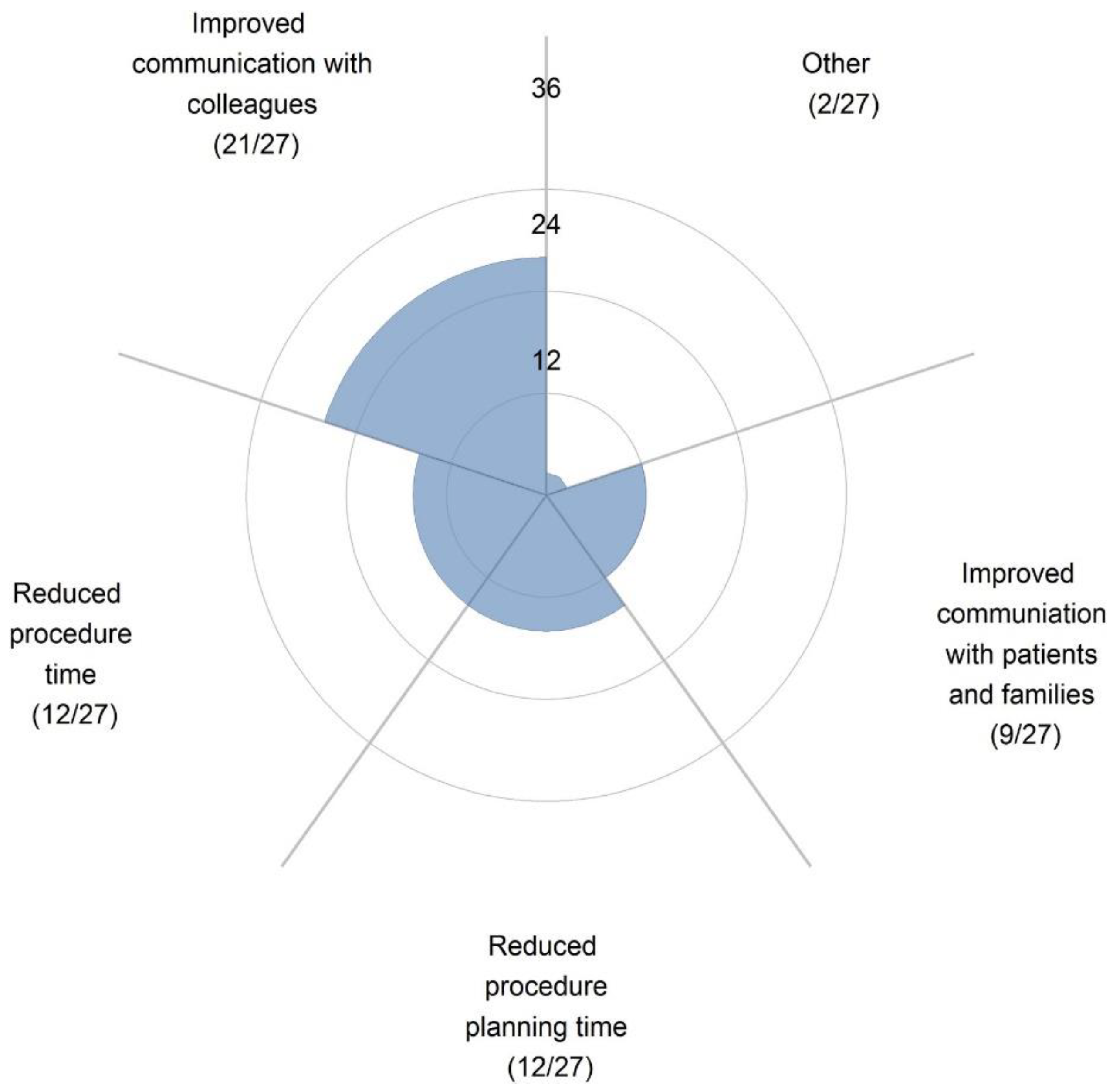Children 10 00319 g014