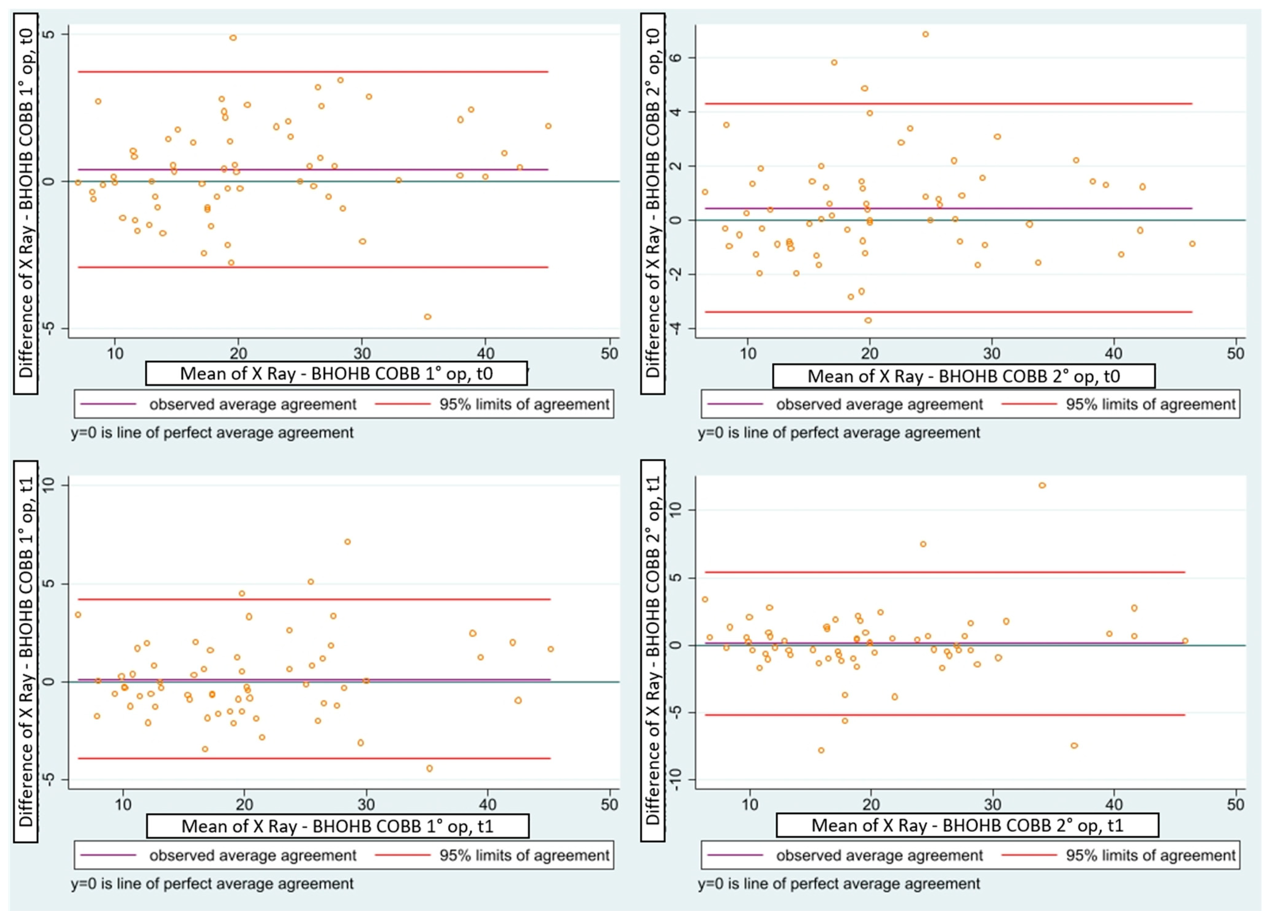 Children 10 00320 g006 550