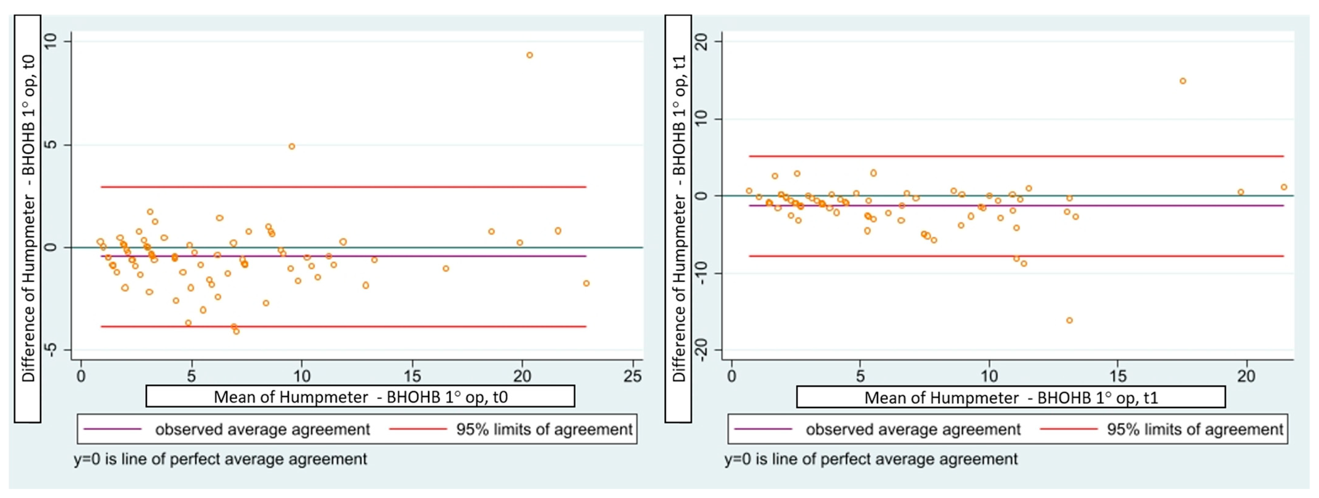 Children 10 00320 g007 550