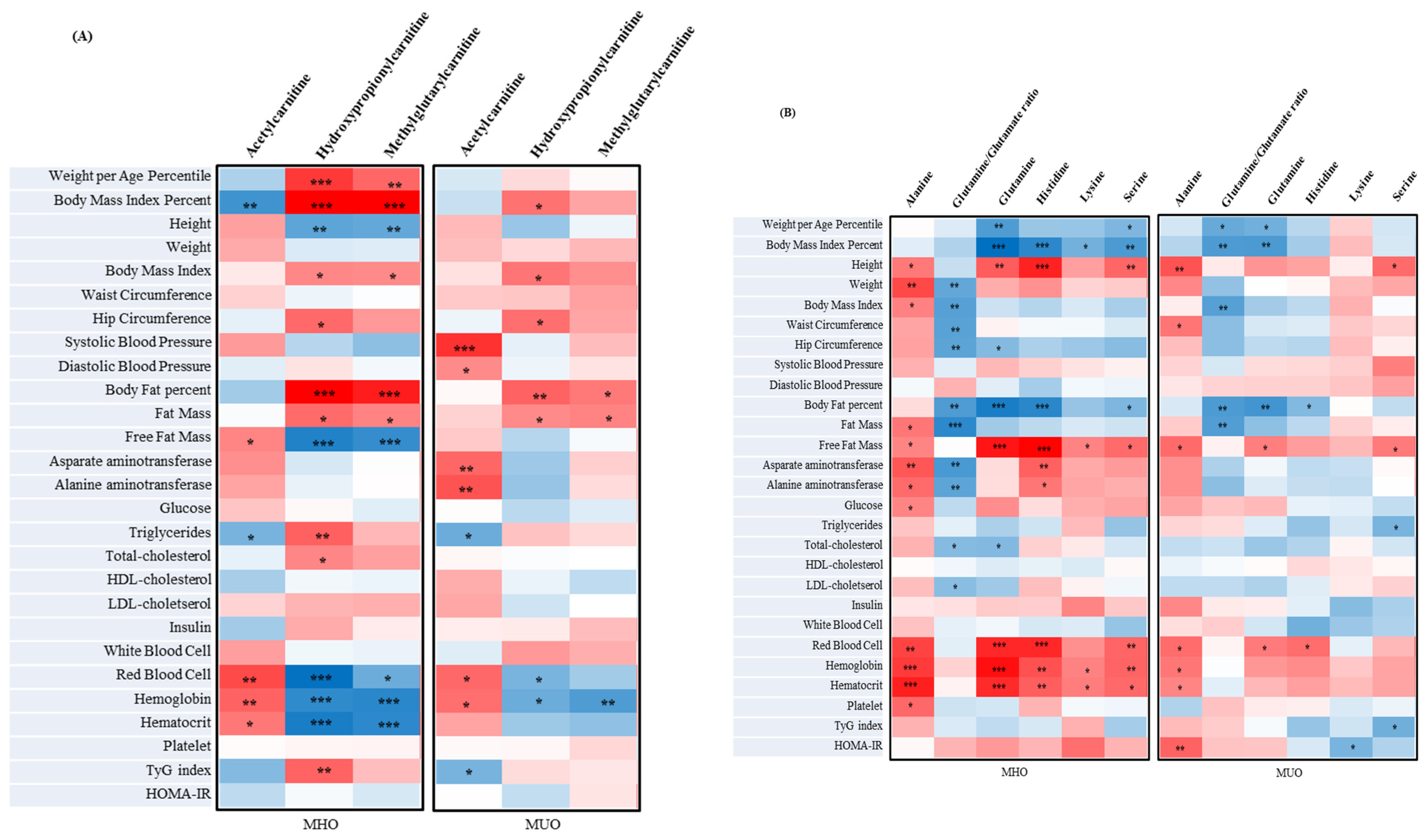 Children 10 00322 g001a