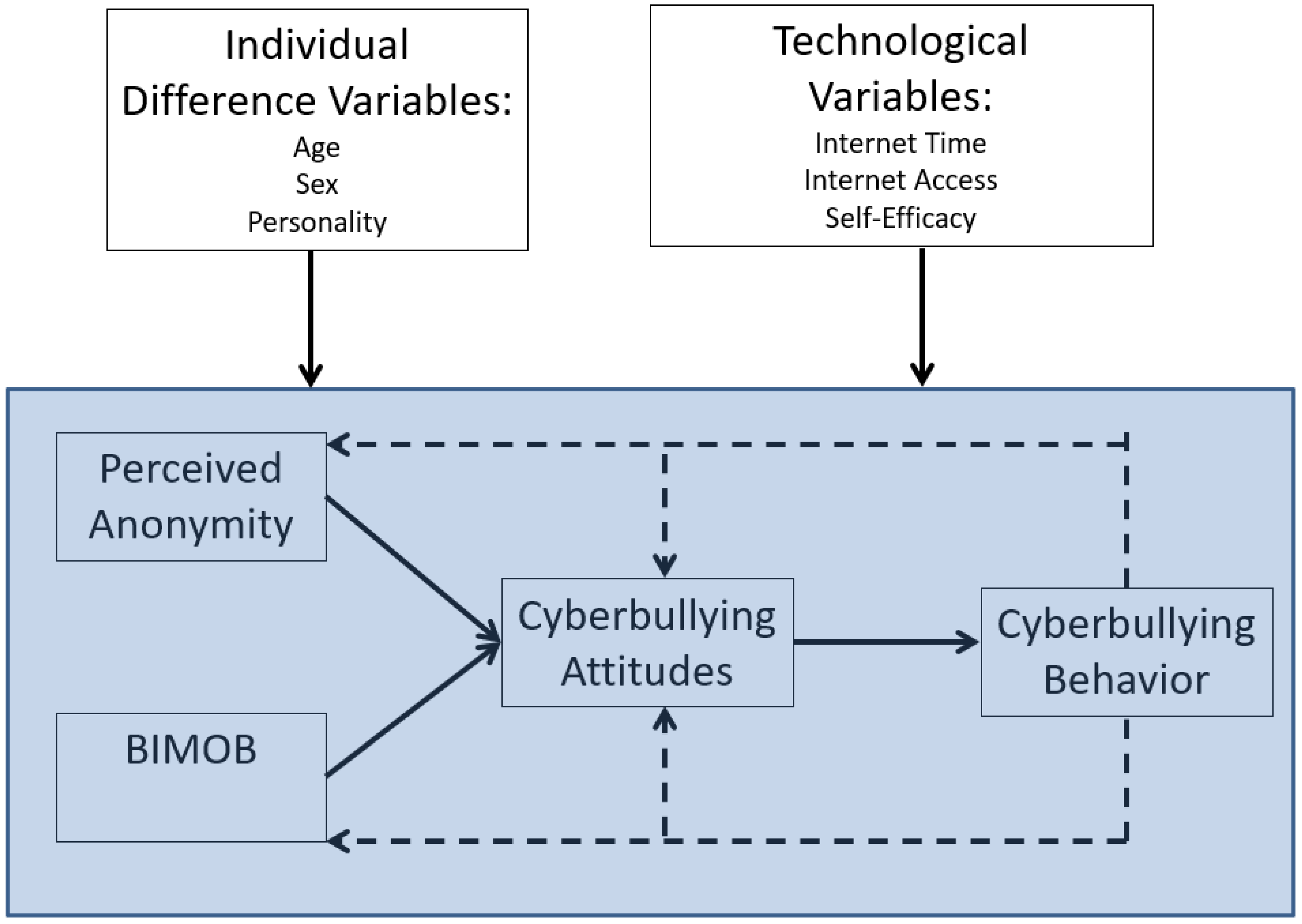 Children Free Full Text Cyberbullying As A Learned Behavior children-free-full-text-cyberbullying-as-a-learned-behavior