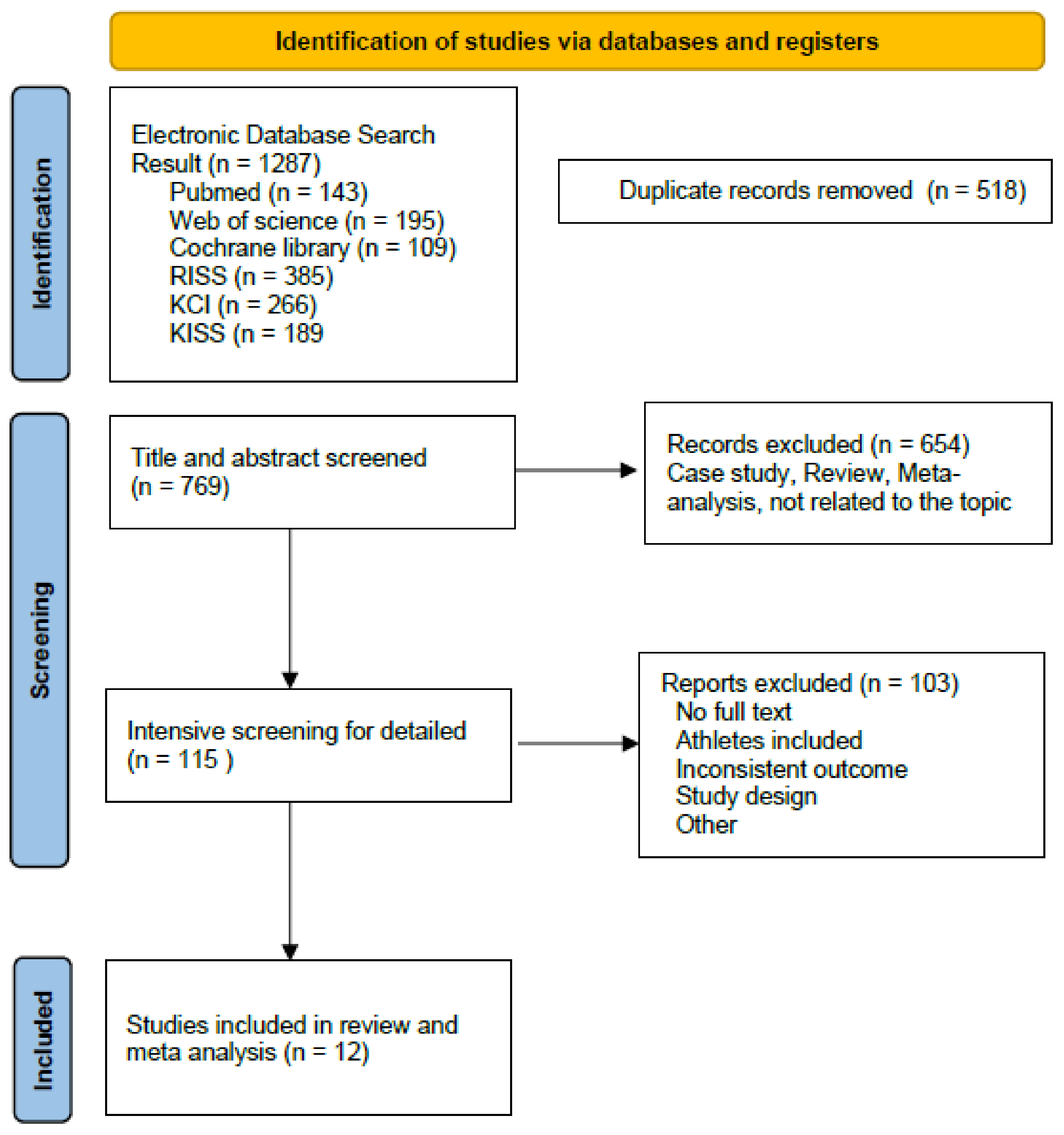 Children 10 00326 g001 Children 10 00326 g001