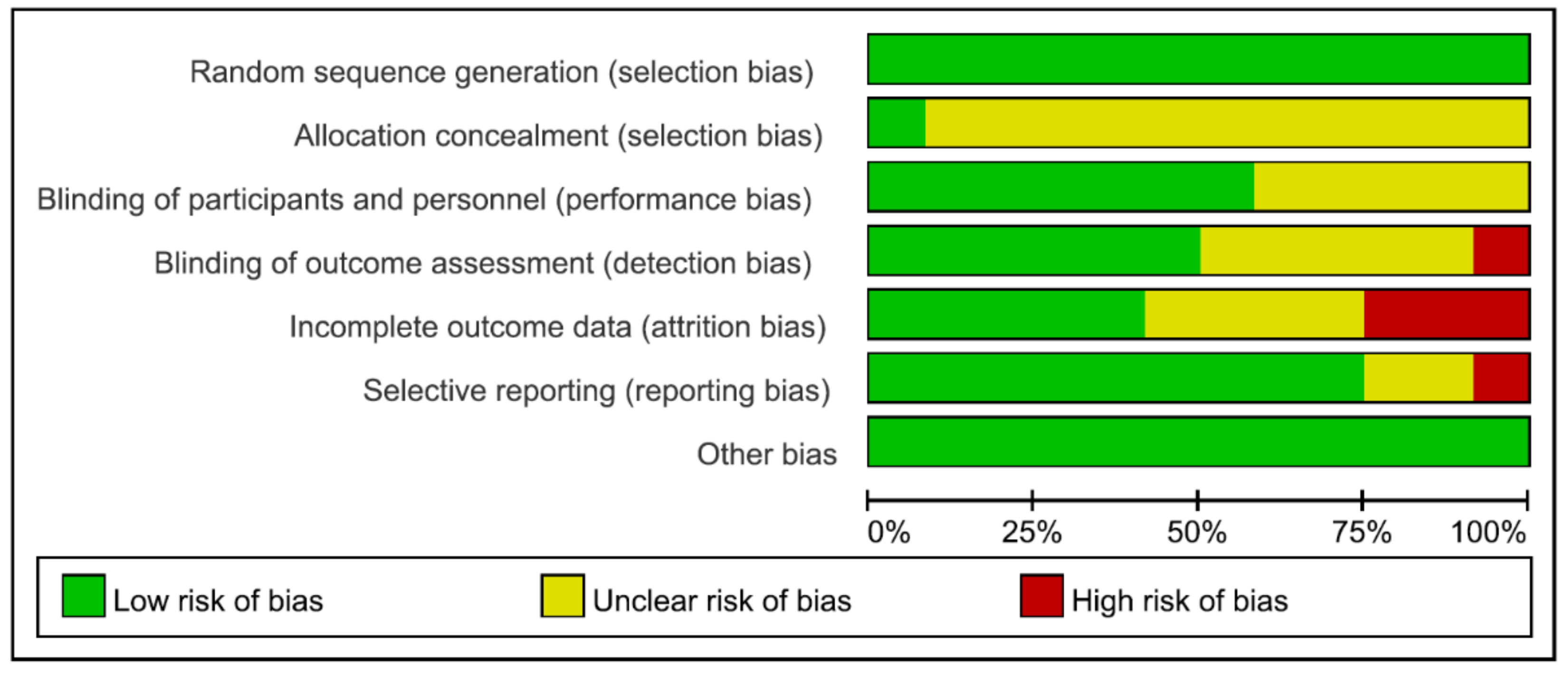 Children 10 00326 g002 Children 10 00326 g002