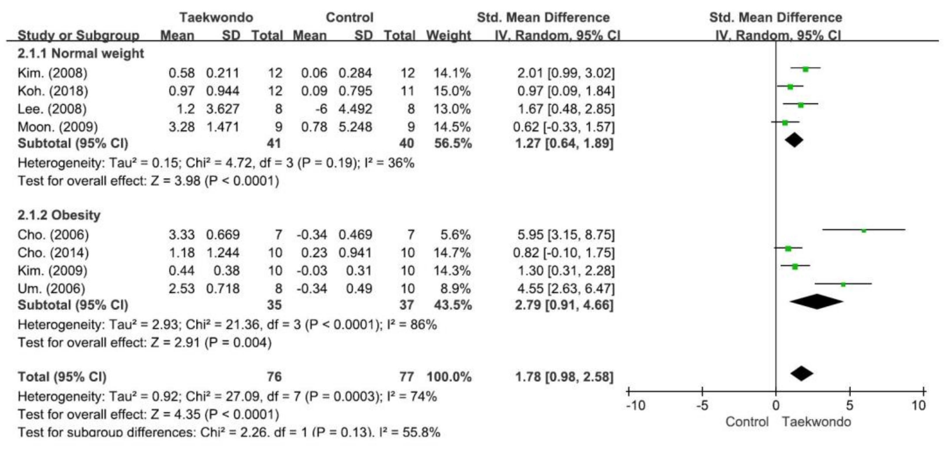 Children 10 00326 g003 Children 10 00326 g003
