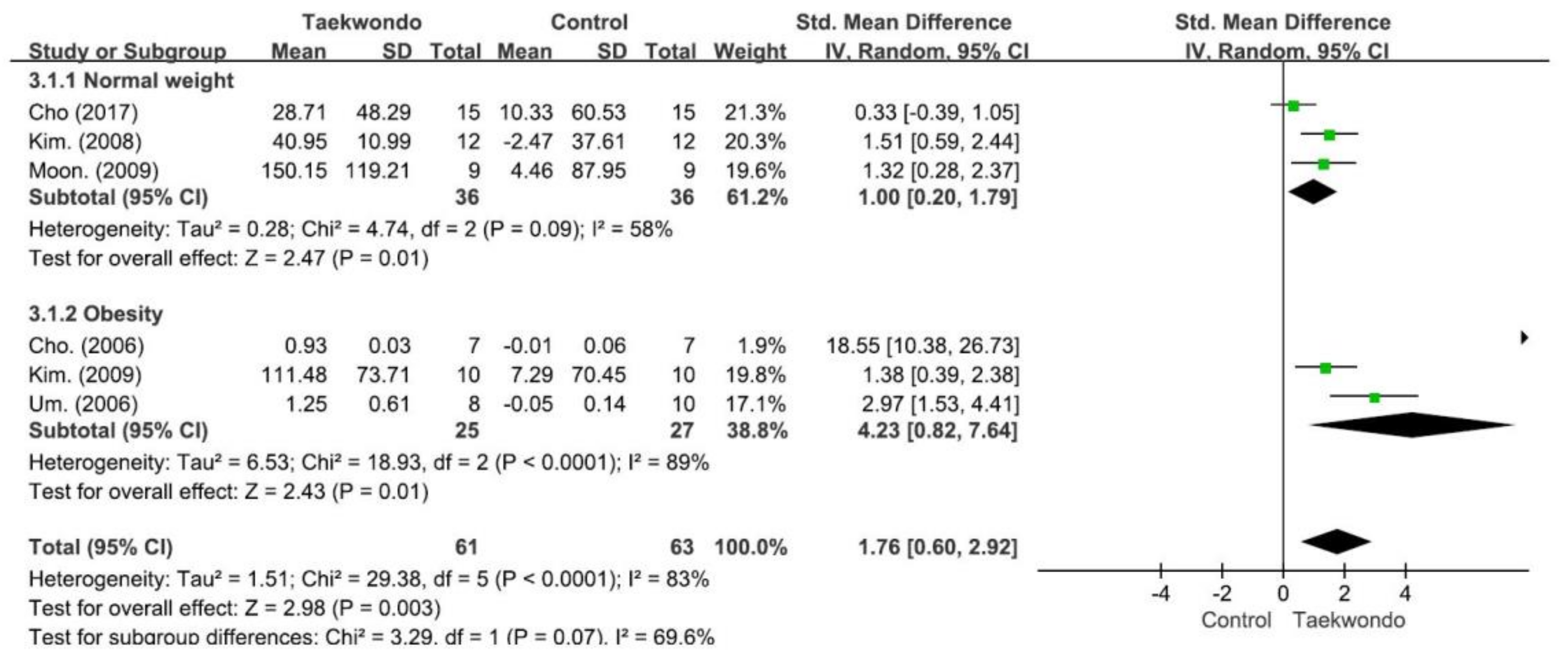 Children 10 00326 g004 Children 10 00326 g004