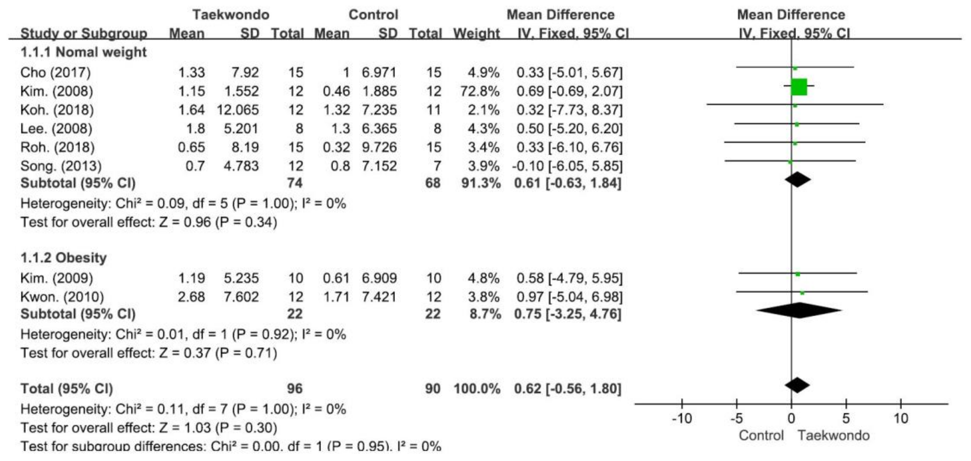 Children 10 00326 g005 Children 10 00326 g005