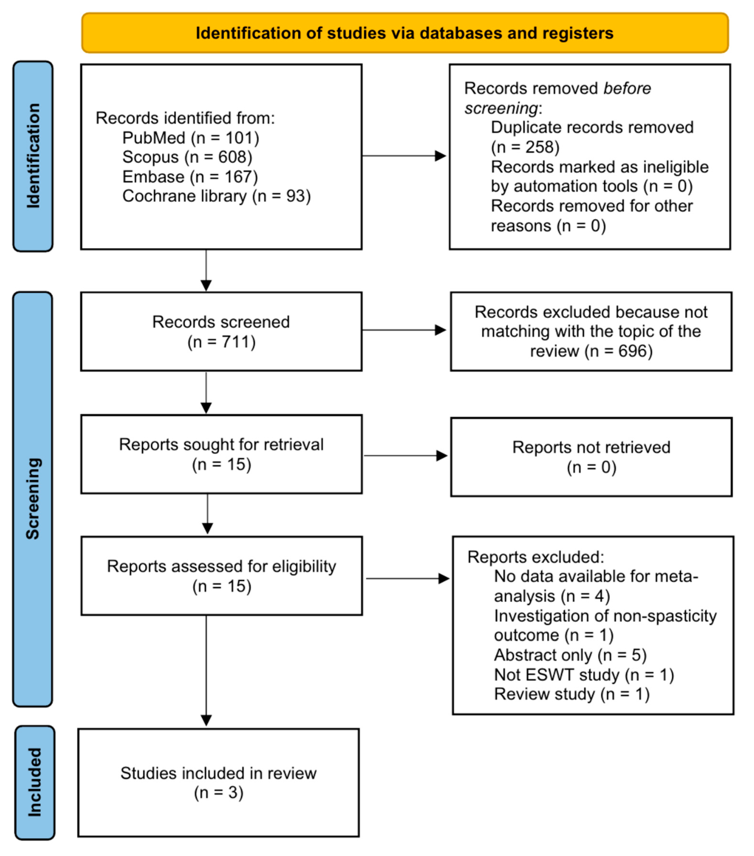 Children 10 00332 g001 Children 10 00332 g001