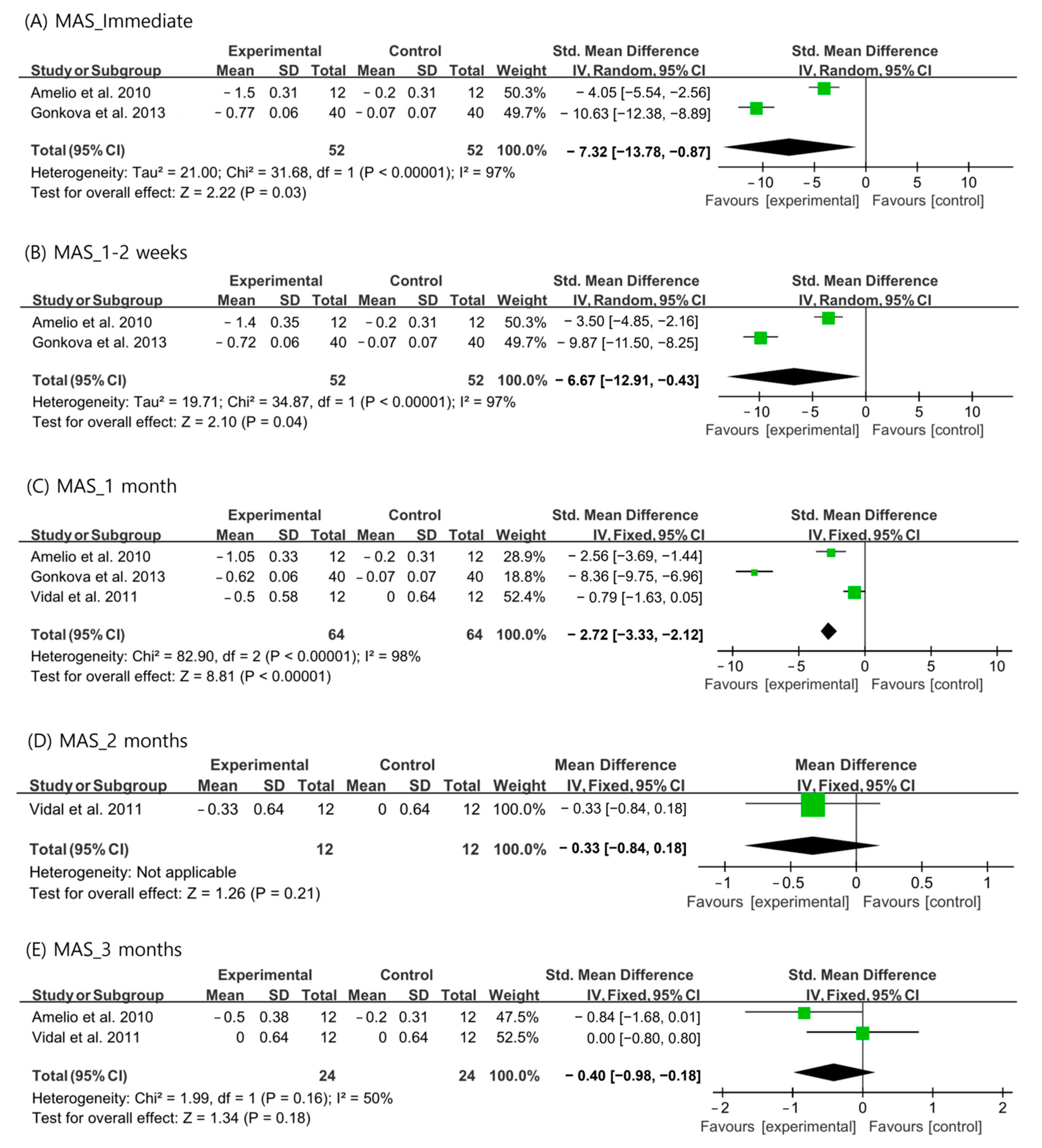 Children 10 00332 g002 Children 10 00332 g002