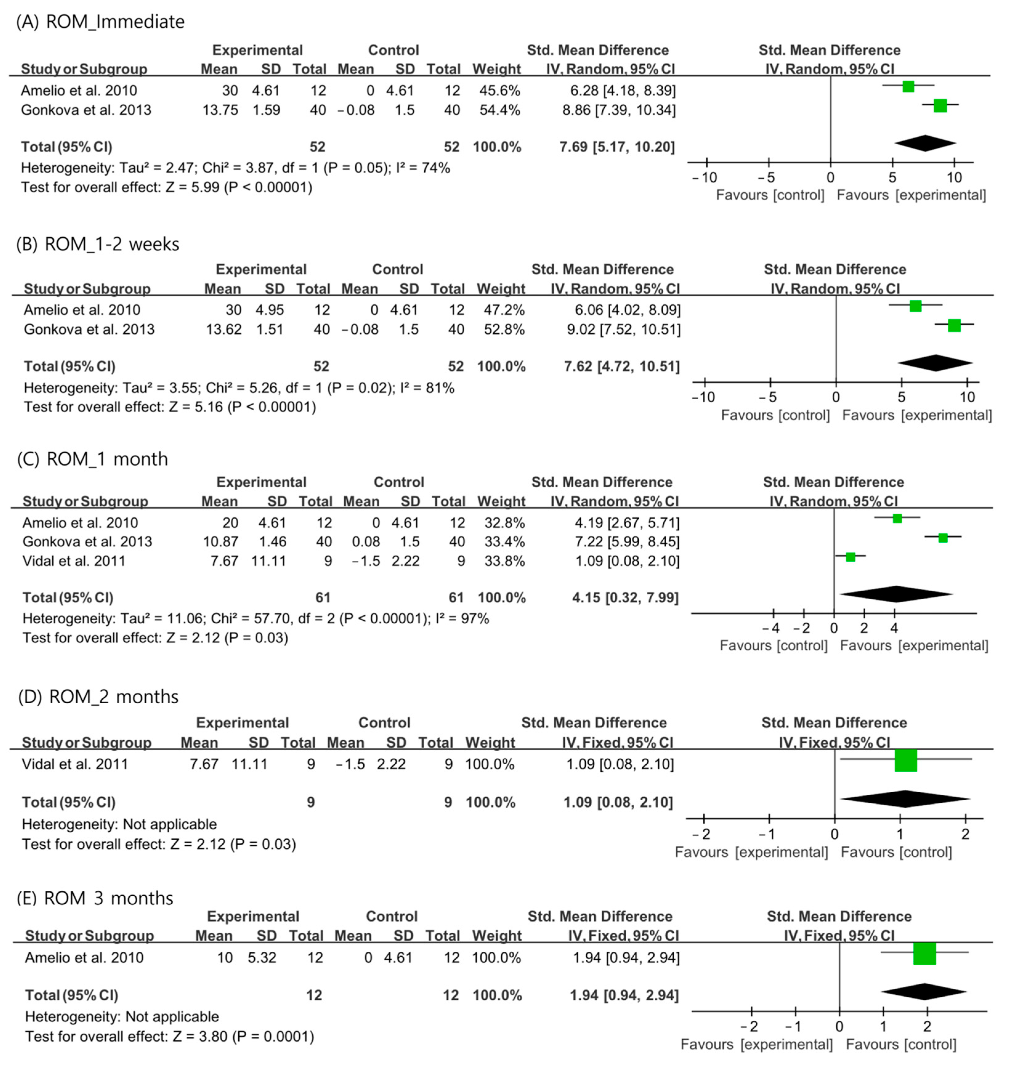 Children 10 00332 g003 Children 10 00332 g003