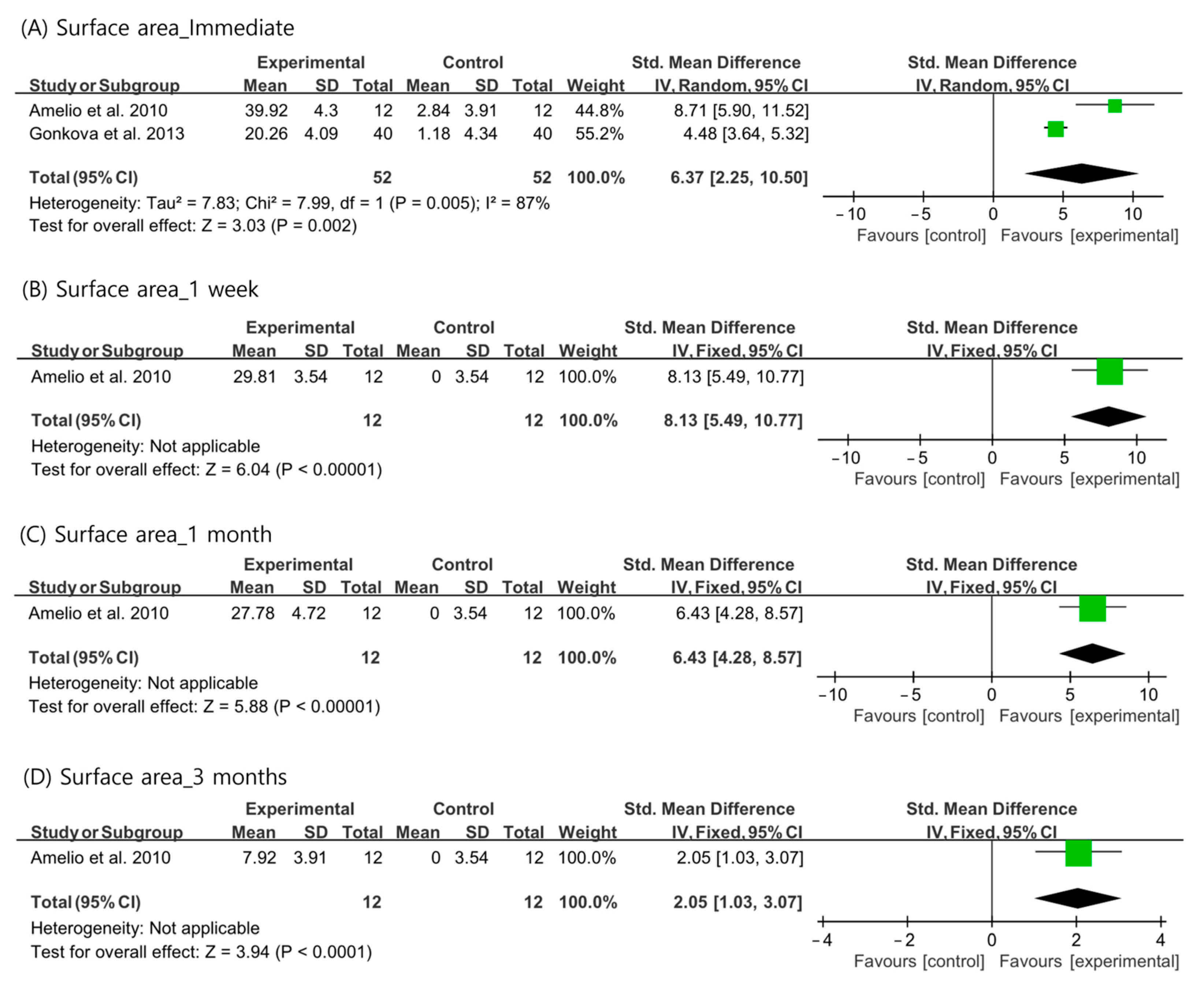 Children 10 00332 g004 Children 10 00332 g004