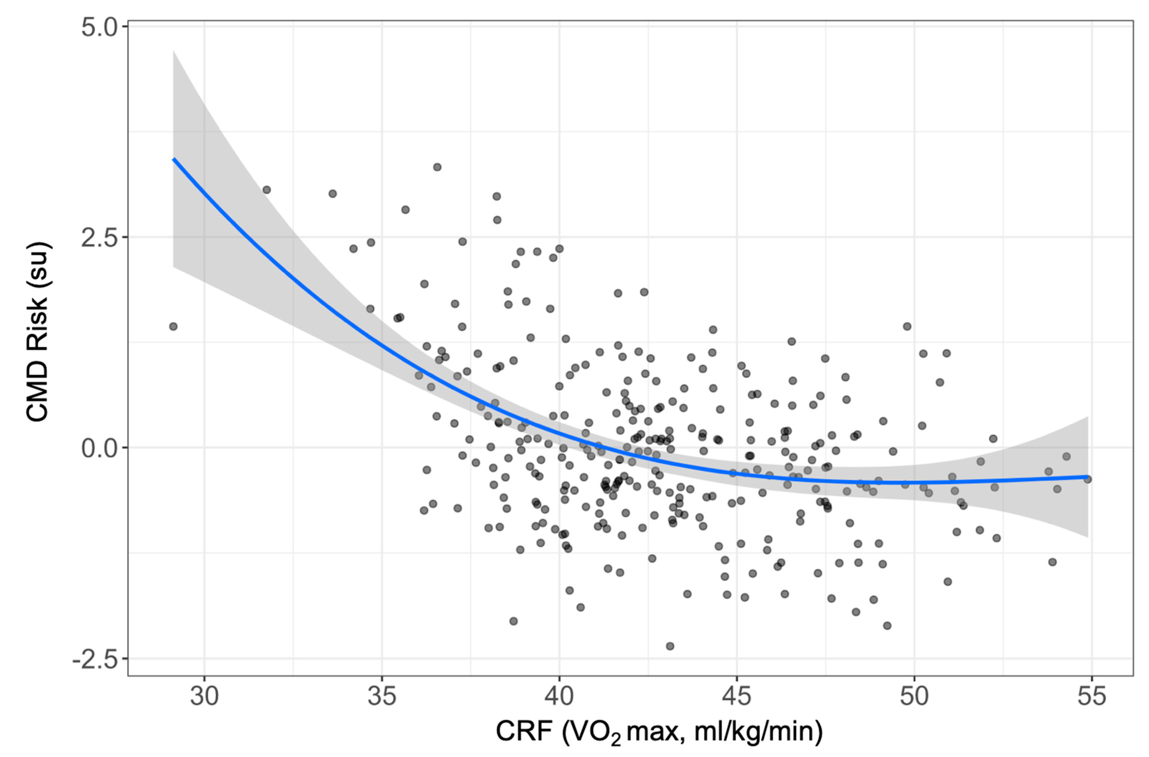 Children 10 00336 g002 Children 10 00336 g002