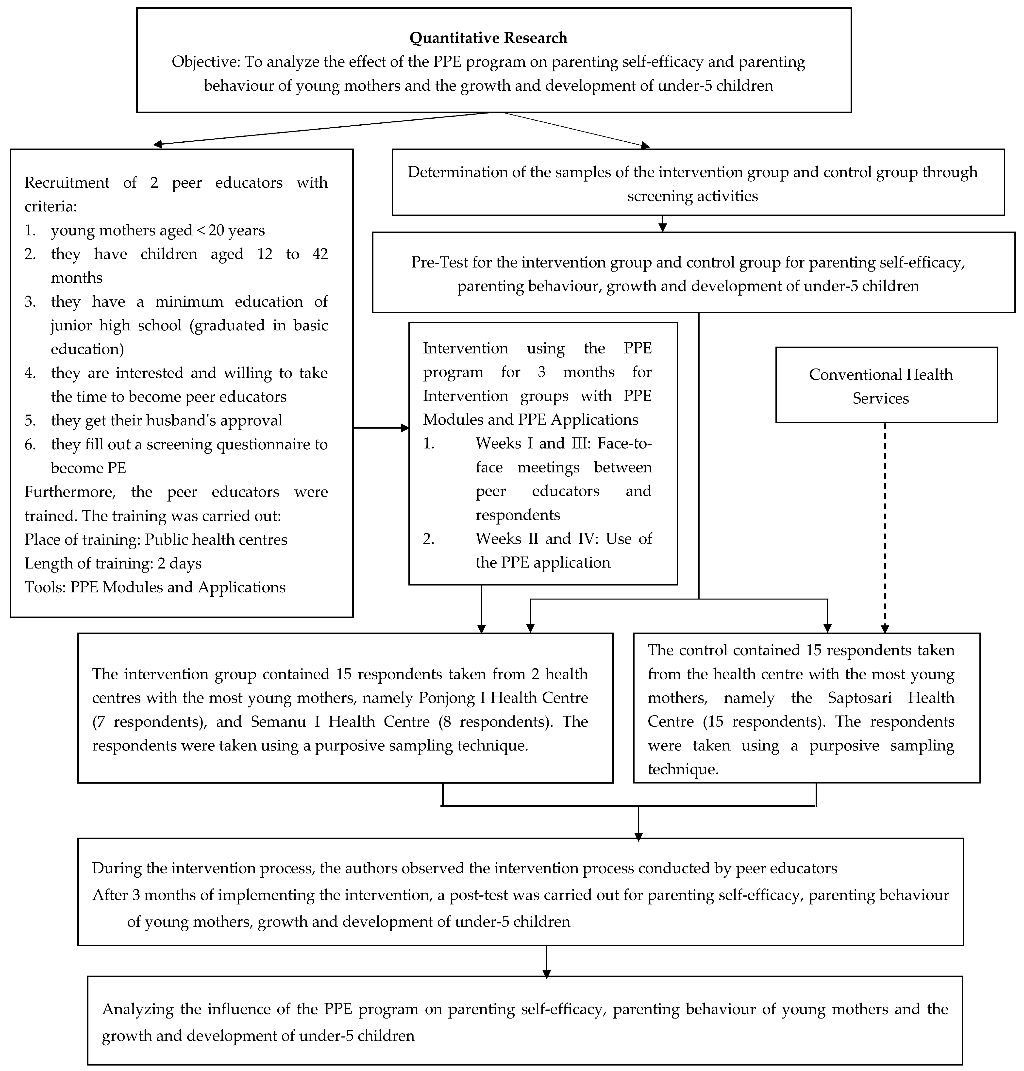 Children 10 00338 g001 Children 10 00338 g001