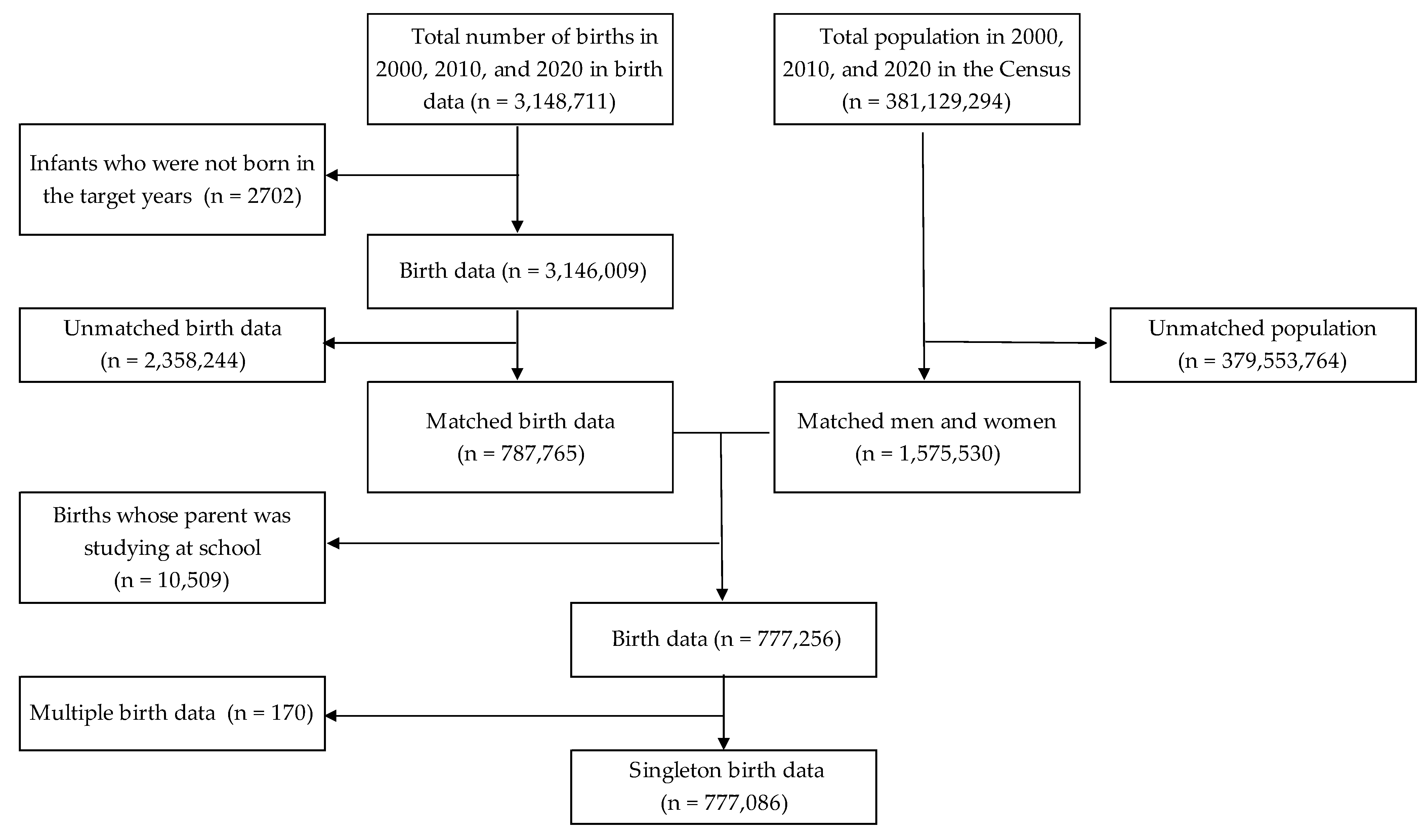 Children 10 00342 g001