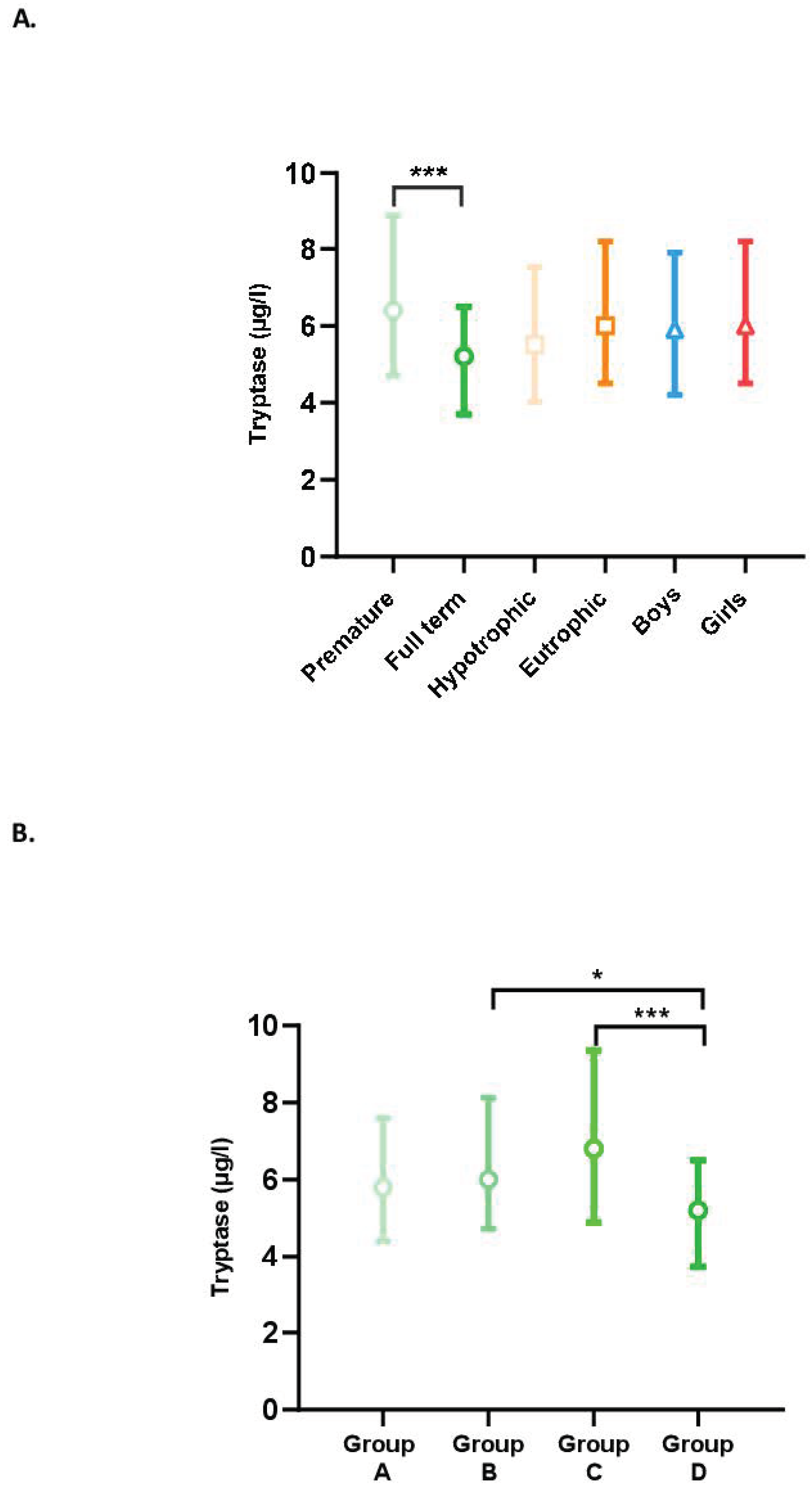 Children 10 00345 g001 Children 10 00345 g001