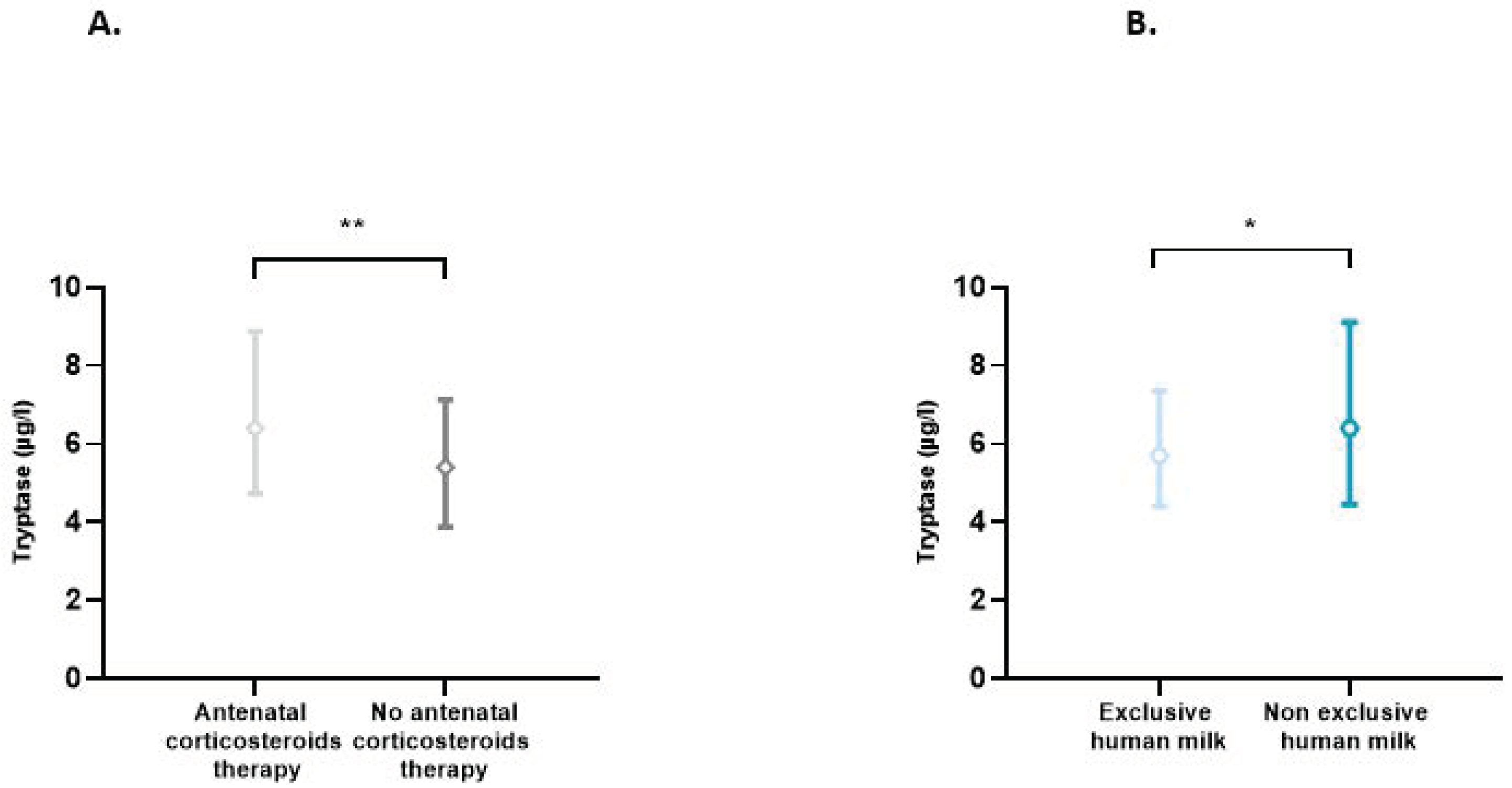 Children 10 00345 g002 Children 10 00345 g002
