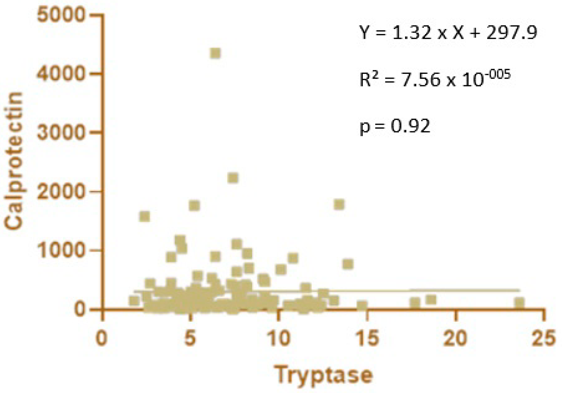 Children 10 00345 g004 Children 10 00345 g004