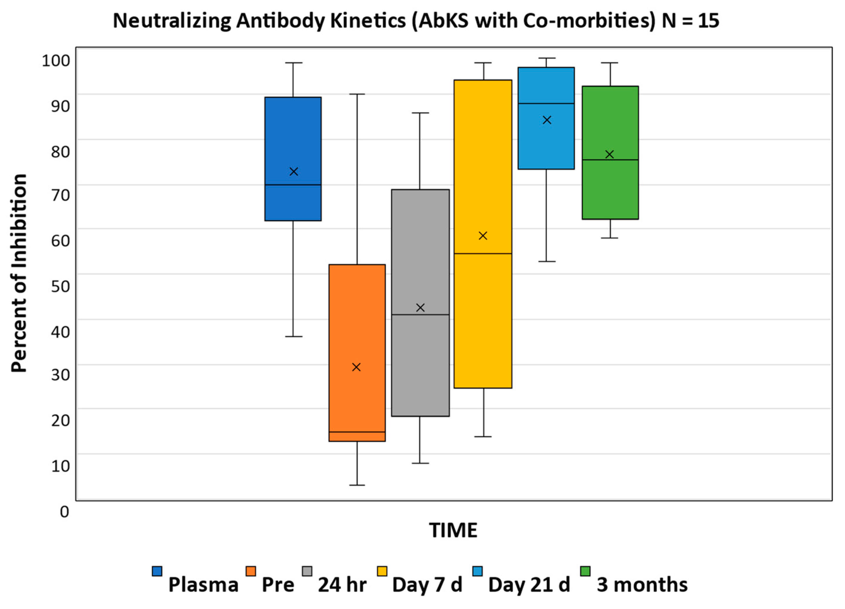 Children 10 00350 g003