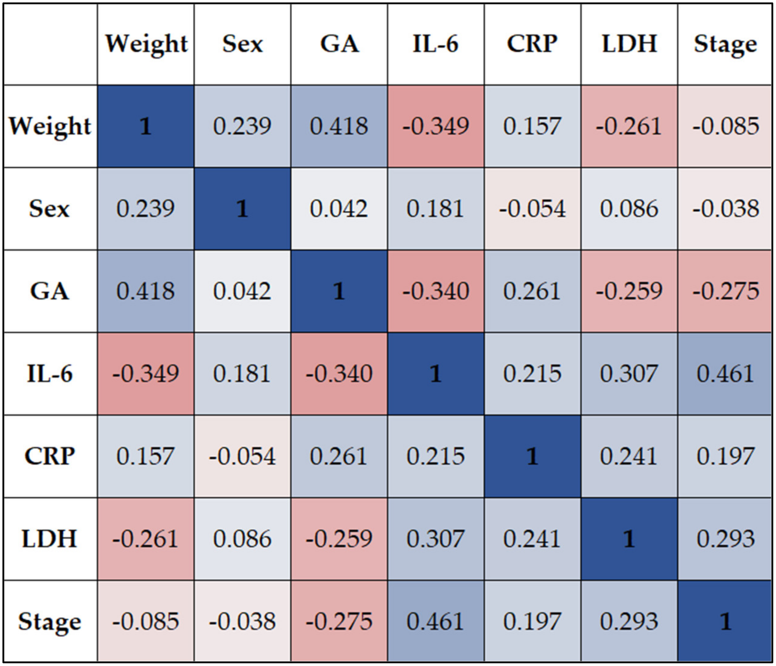 Children 10 00352 g002 Children 10 00352 g002